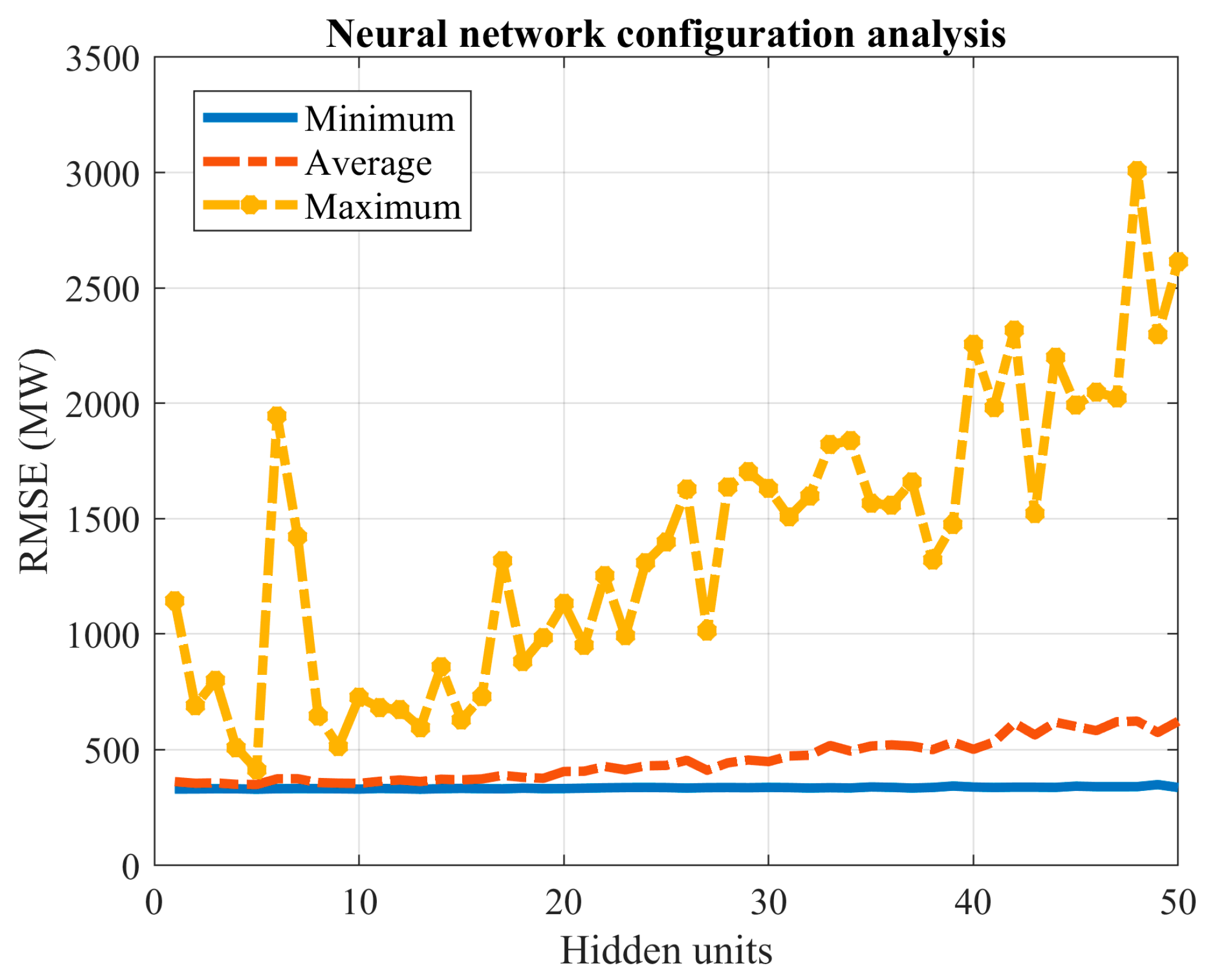 Forecasting 05 00031 g010