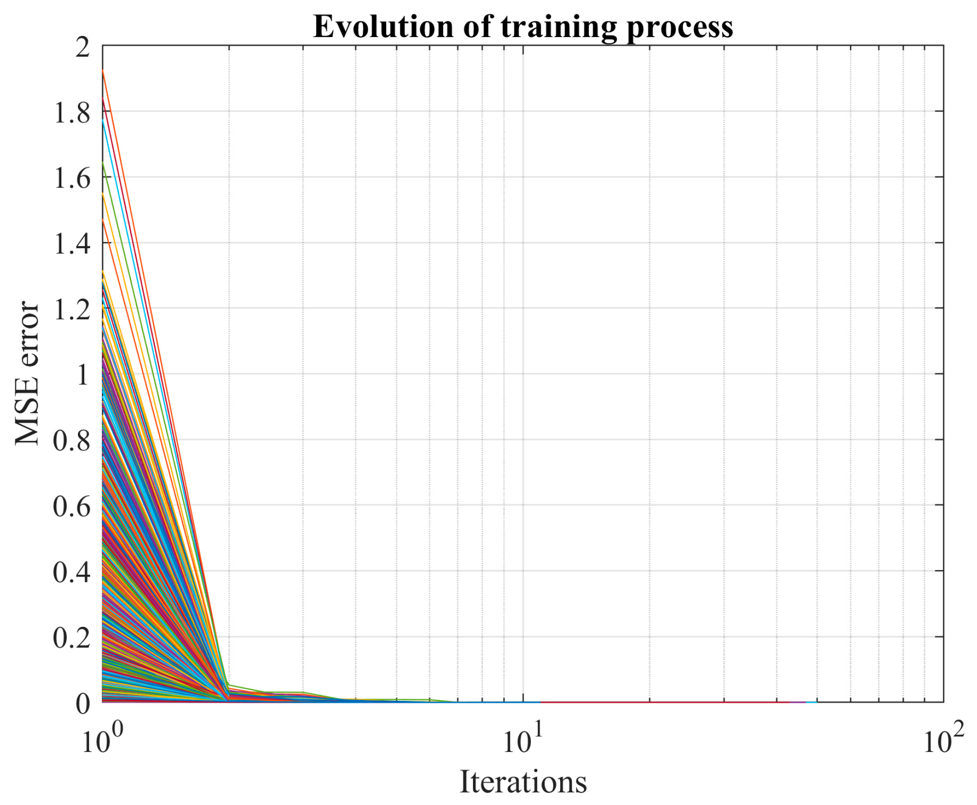 Forecasting 05 00031 g011