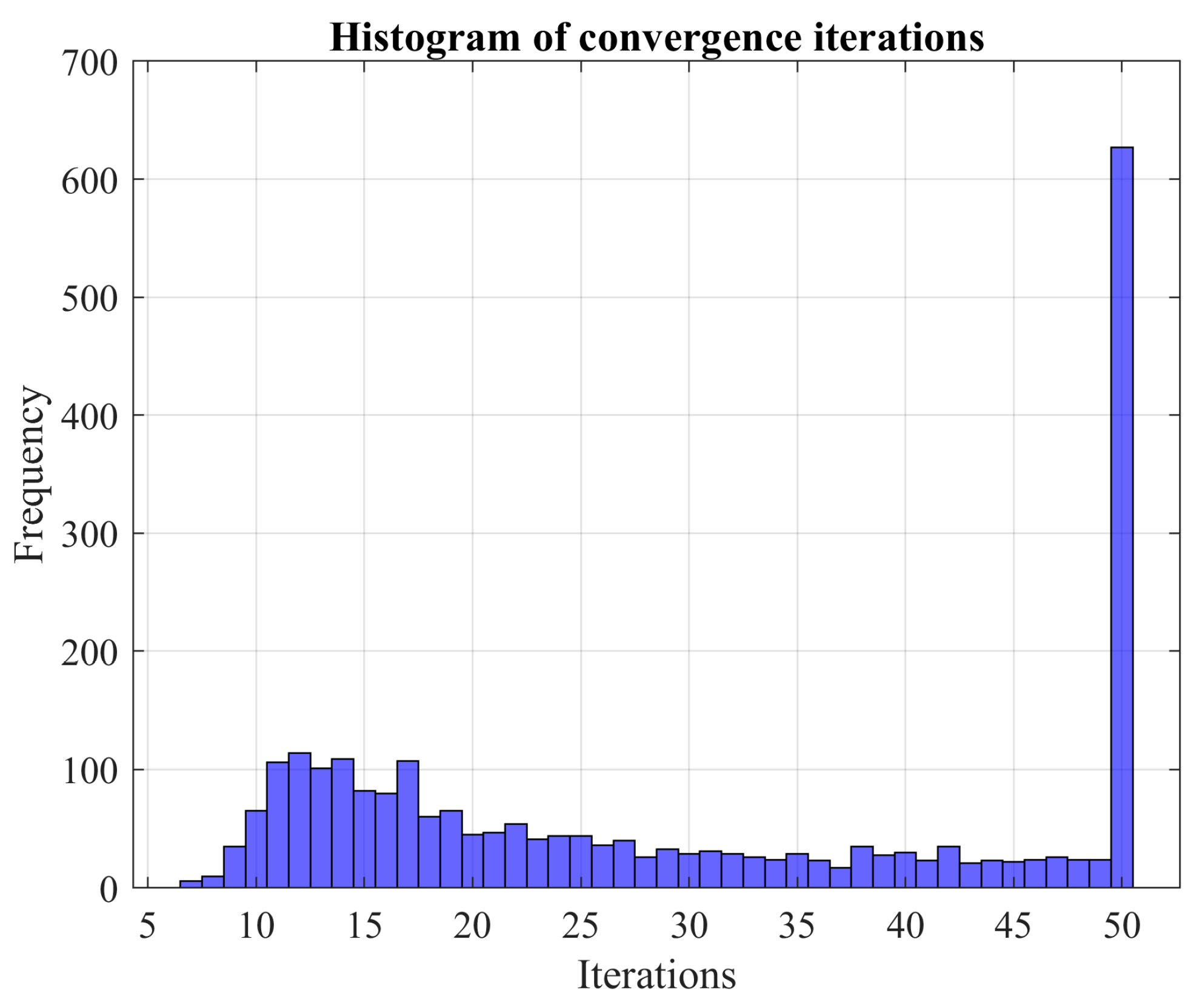 Forecasting 05 00031 g012