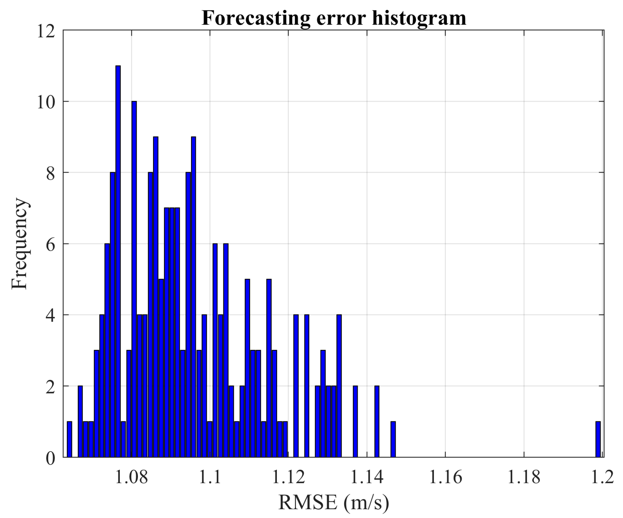 Forecasting 05 00031 g019