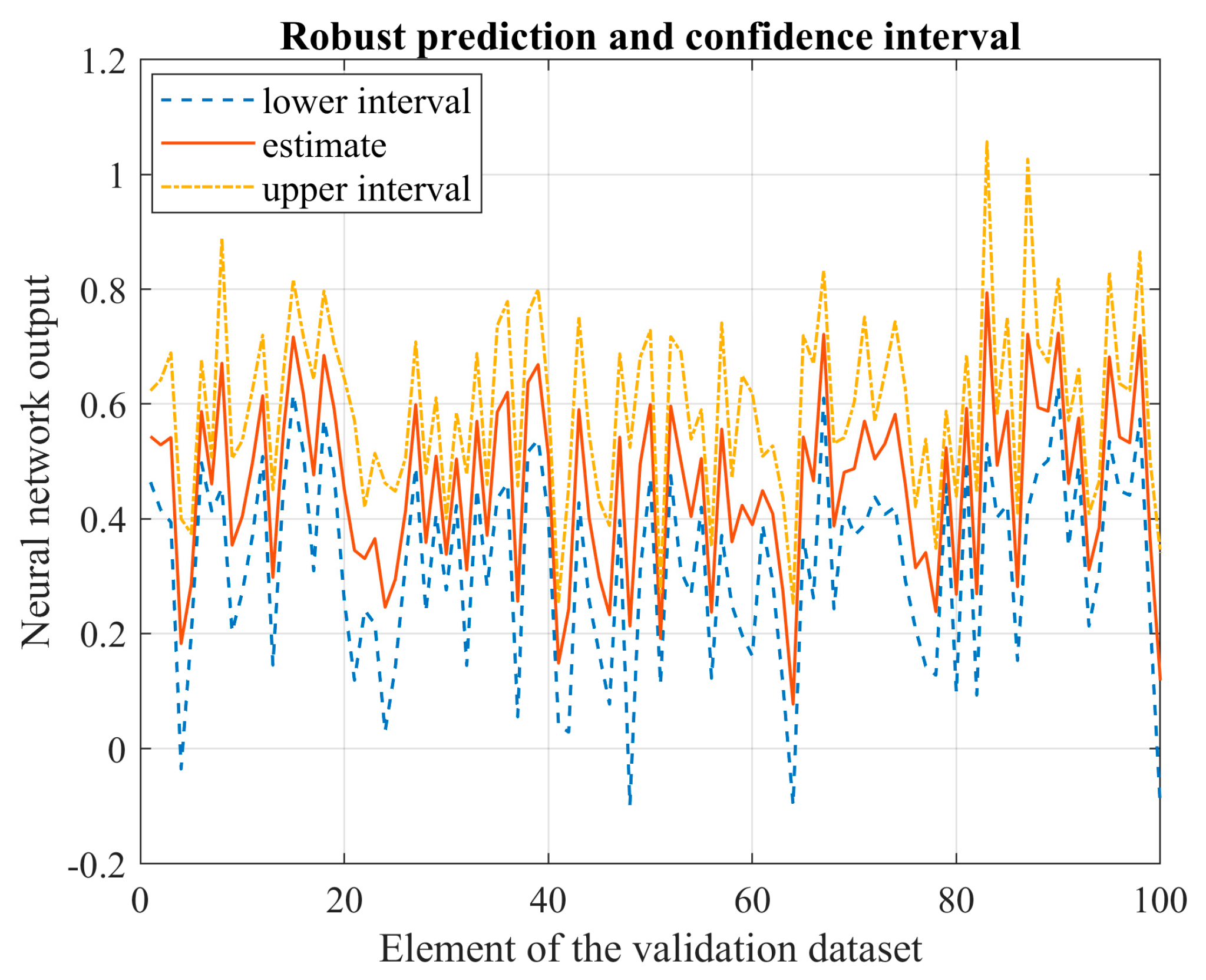 Forecasting 05 00031 g023