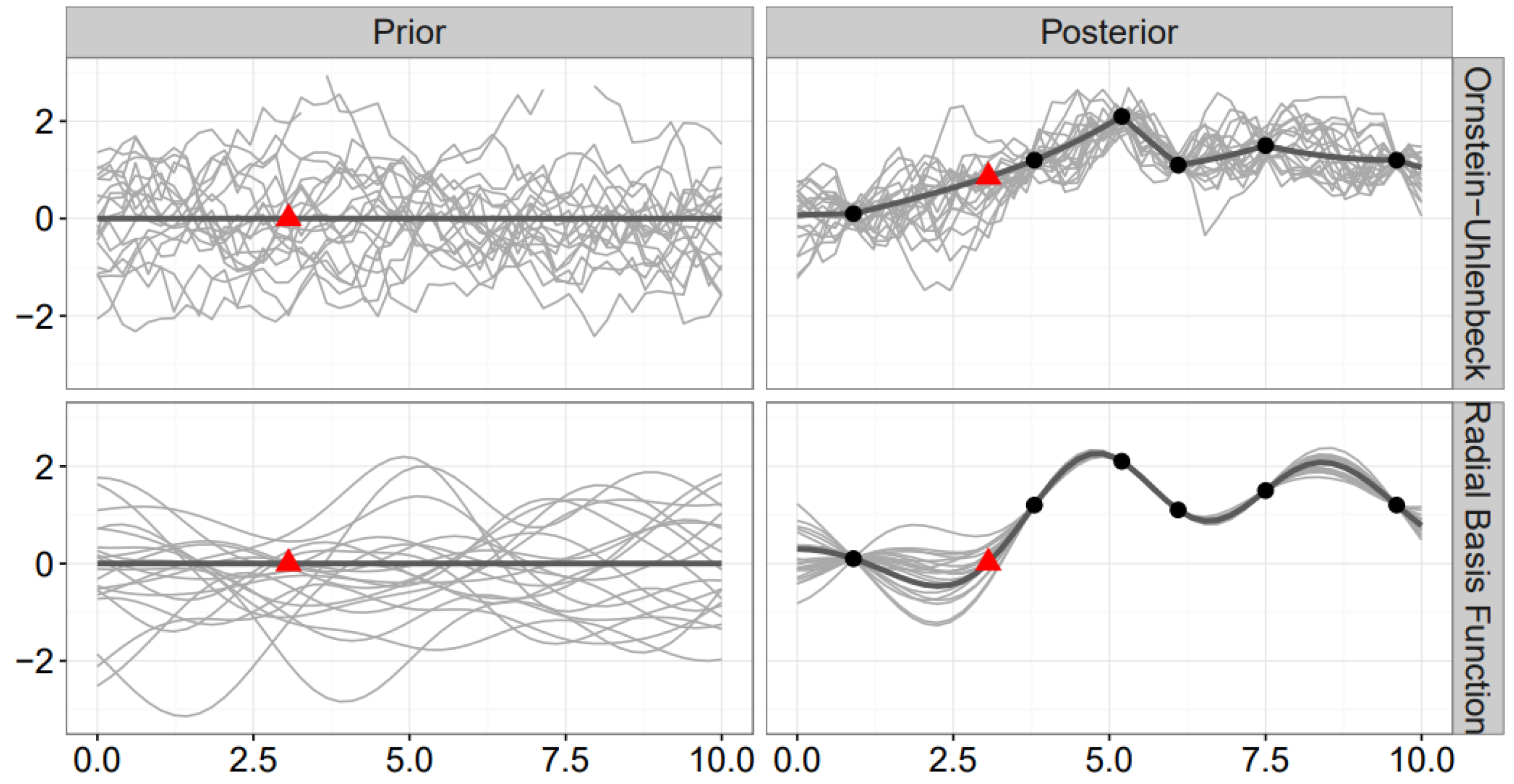 Forecasting 05 00032 g003