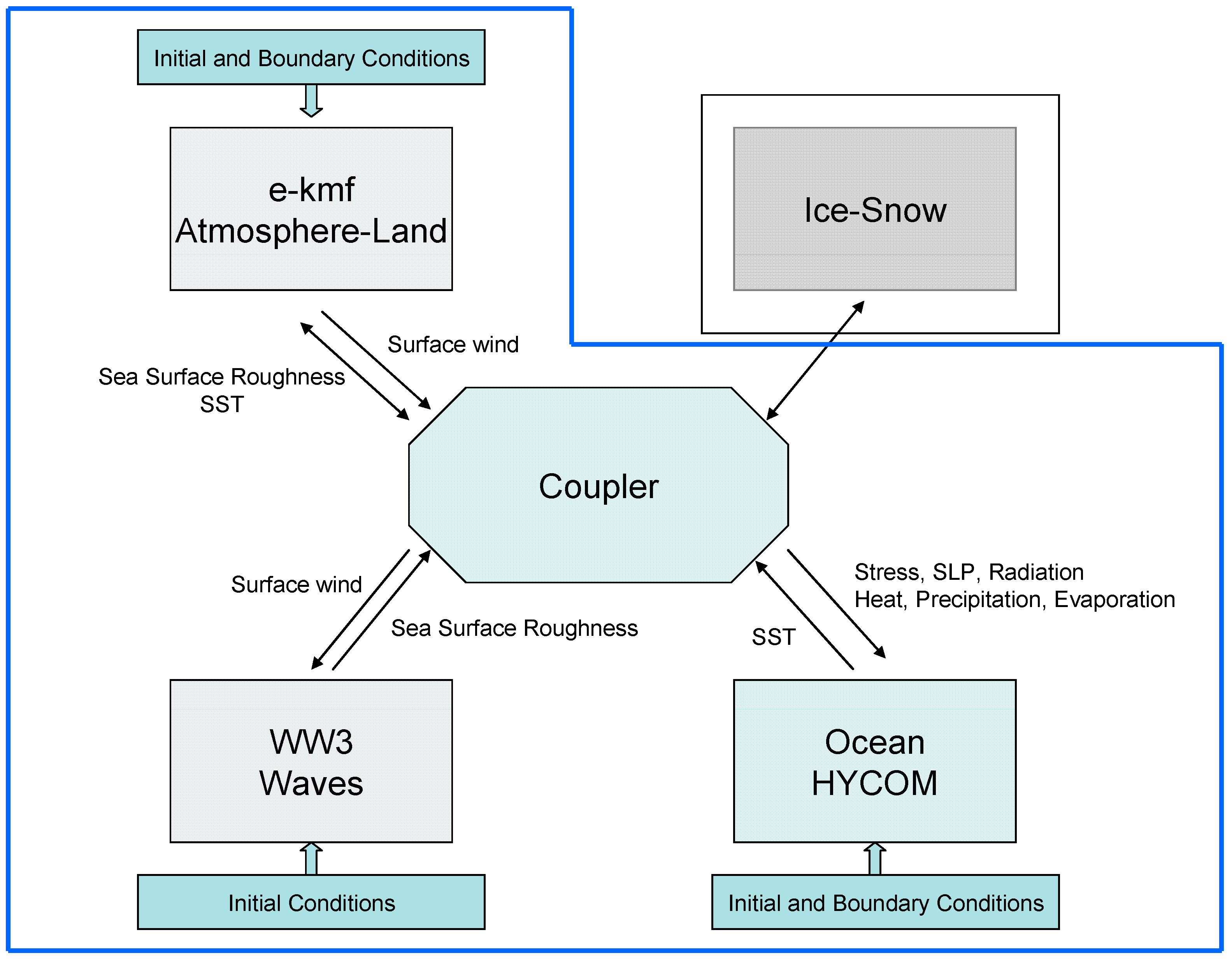 Forecasting 05 00033 g001