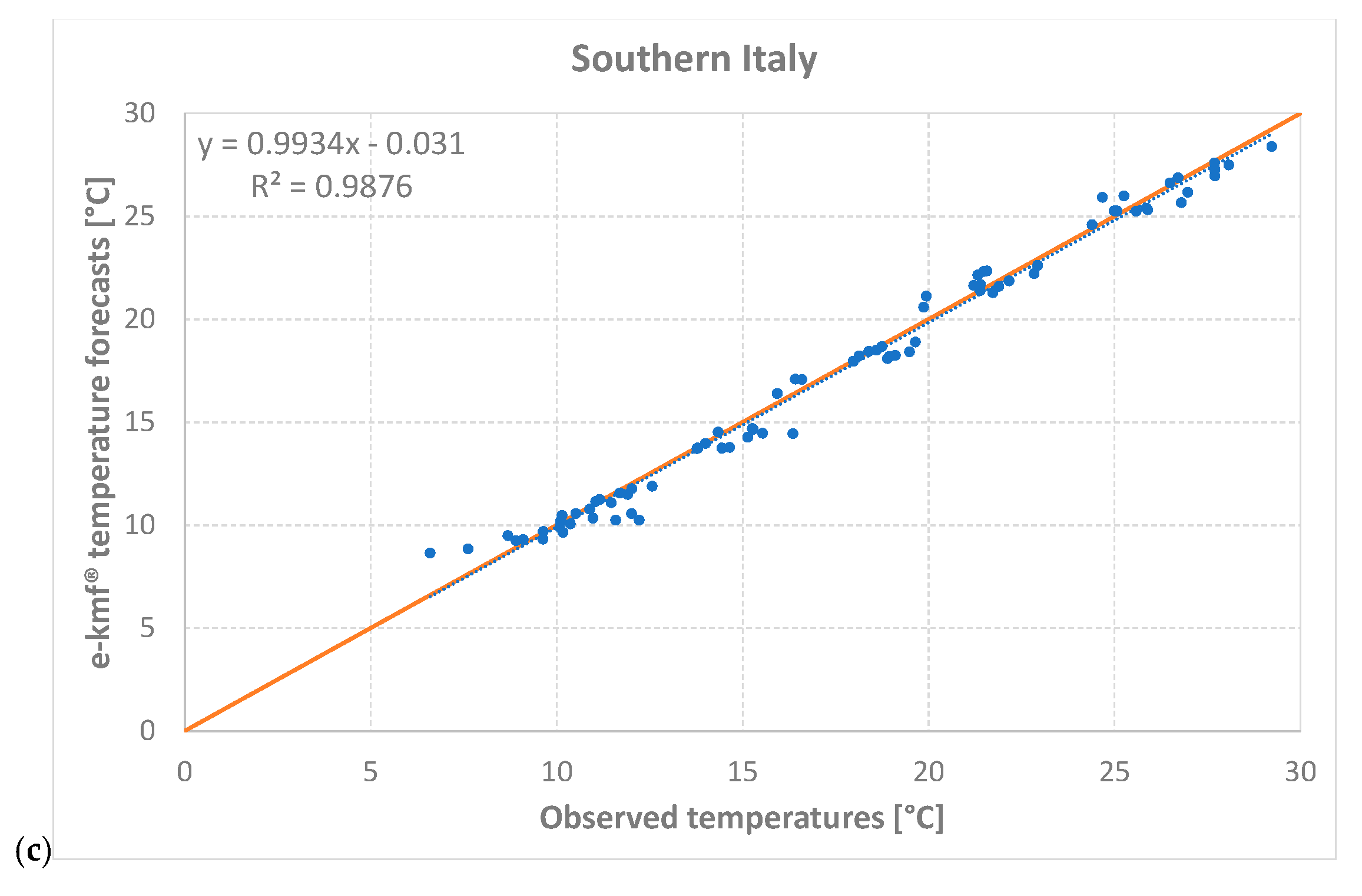 Forecasting 05 00033 g006b