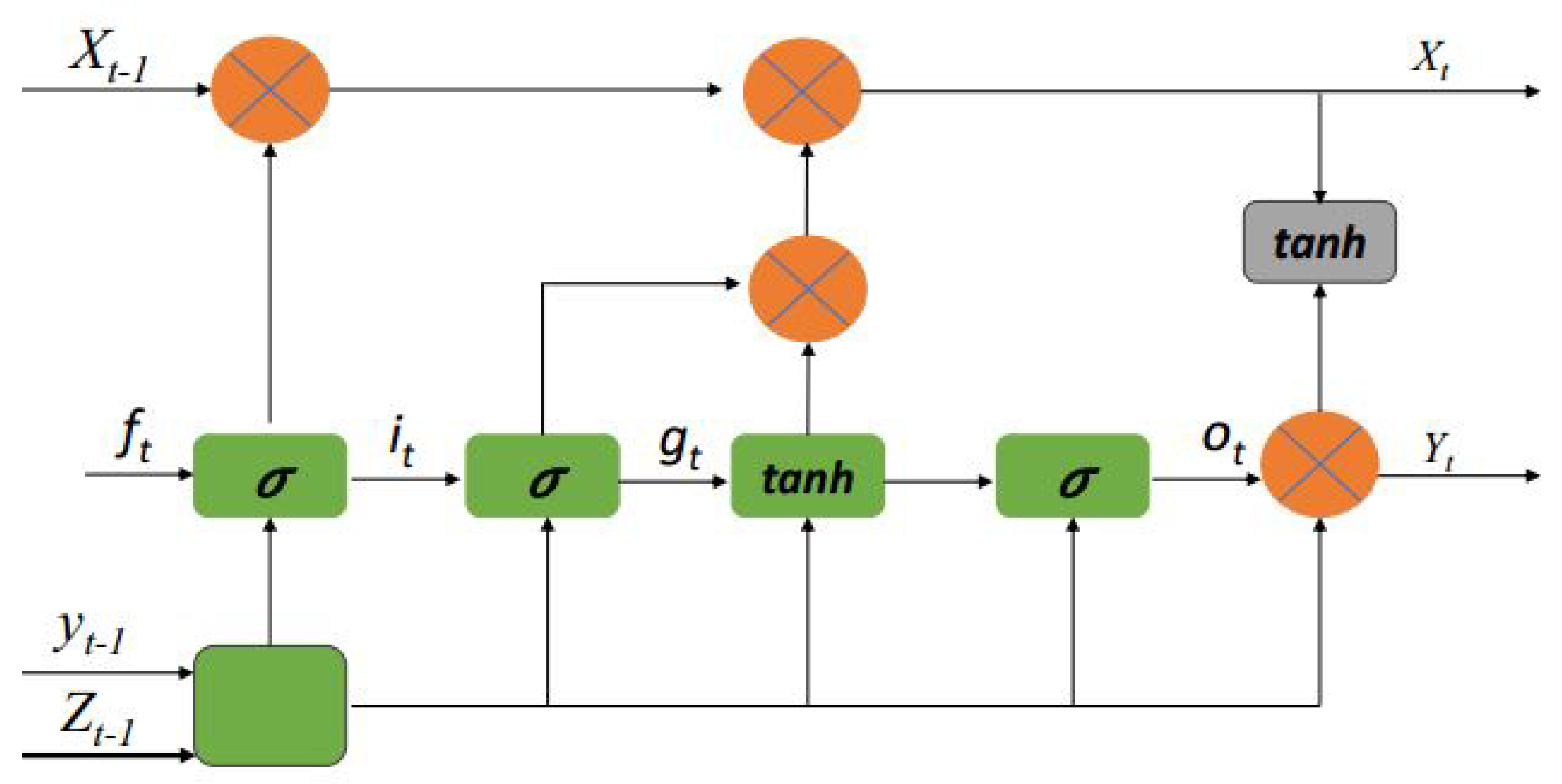 Forecasting 05 00034 g002