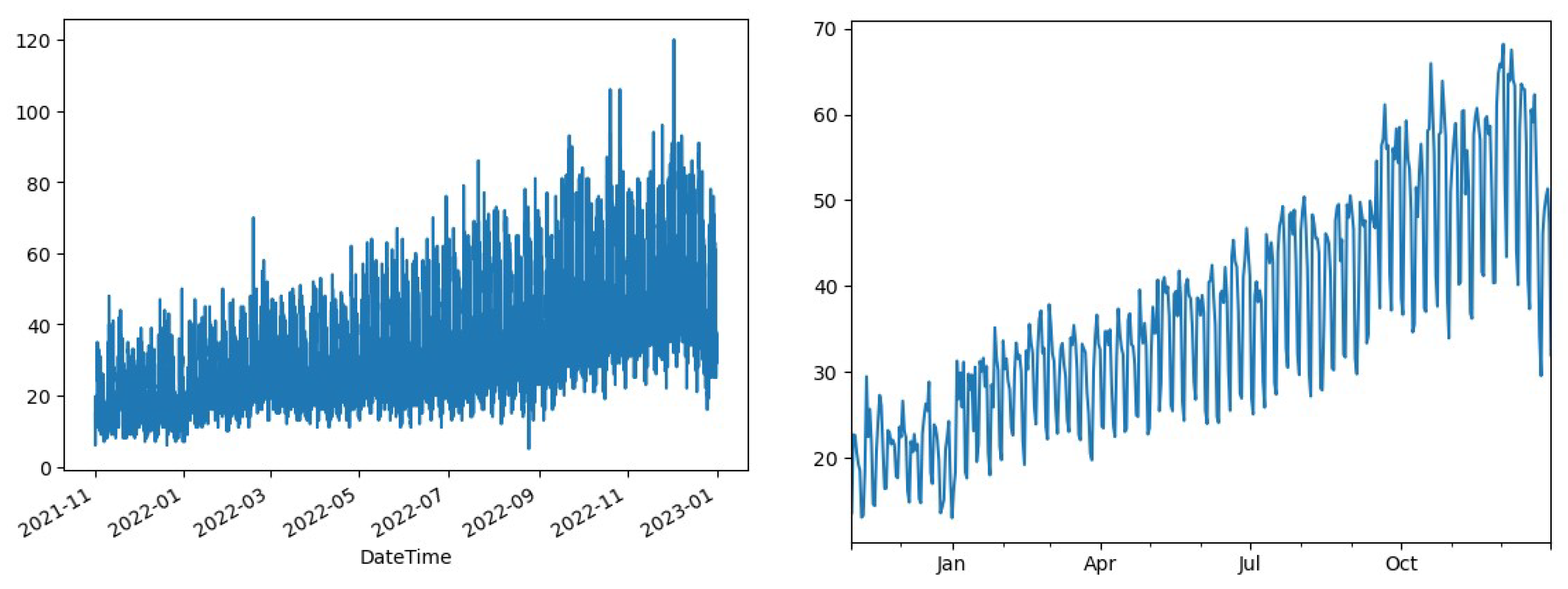 Forecasting 05 00034 g004