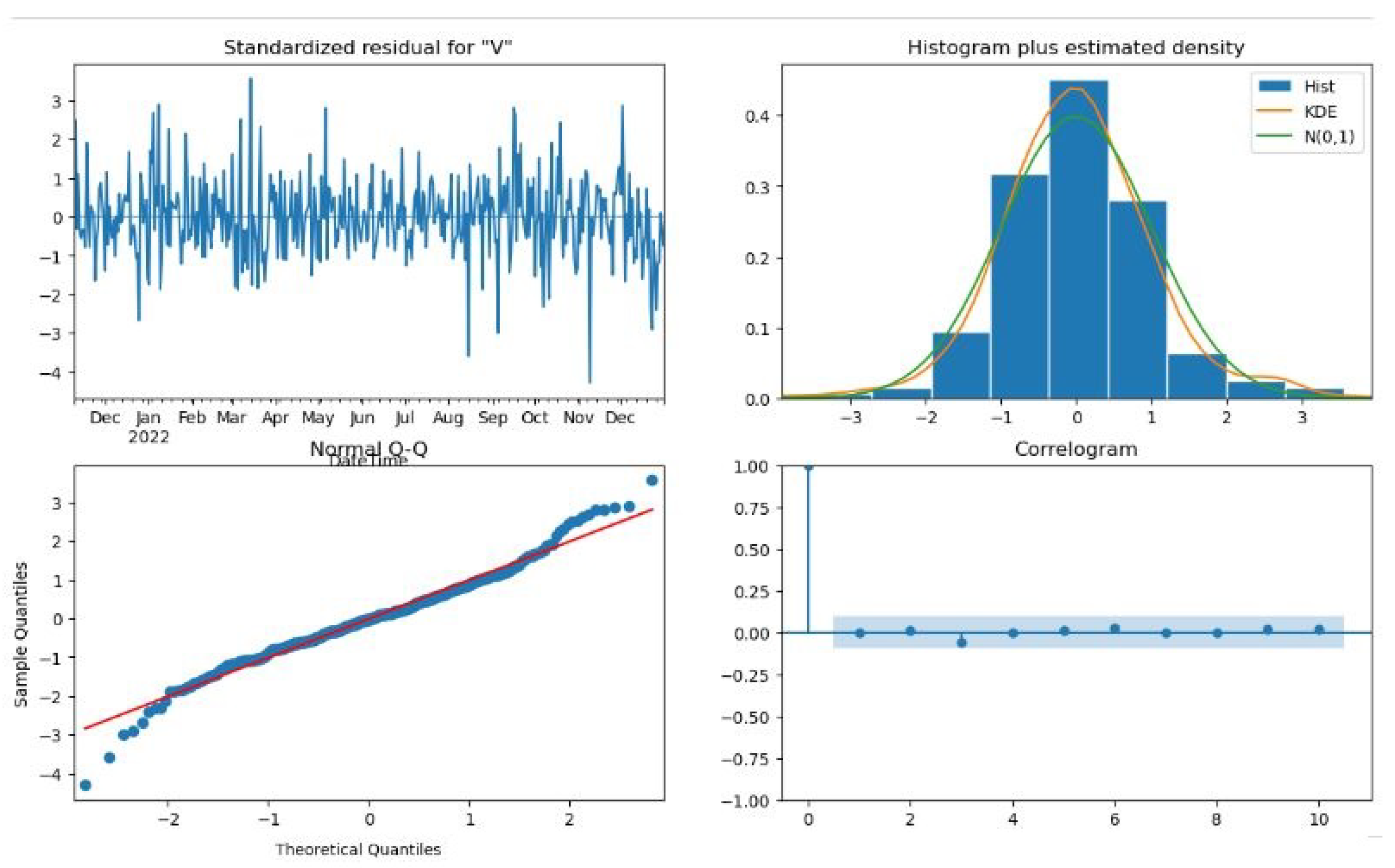 Forecasting 05 00034 g006