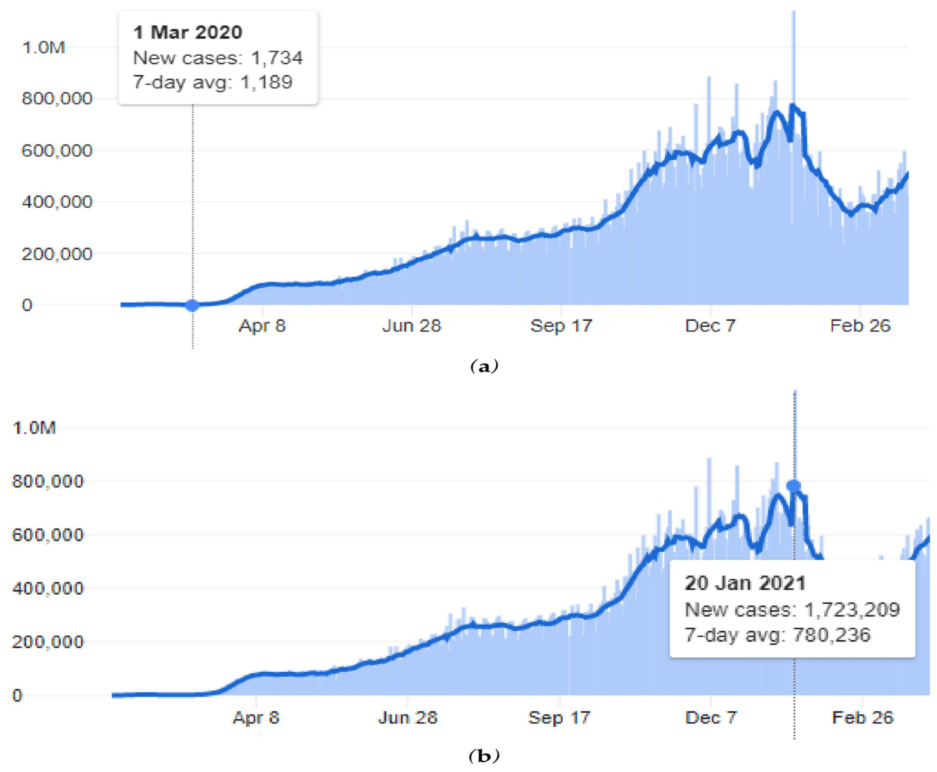 Forecasting 05 00035 g003