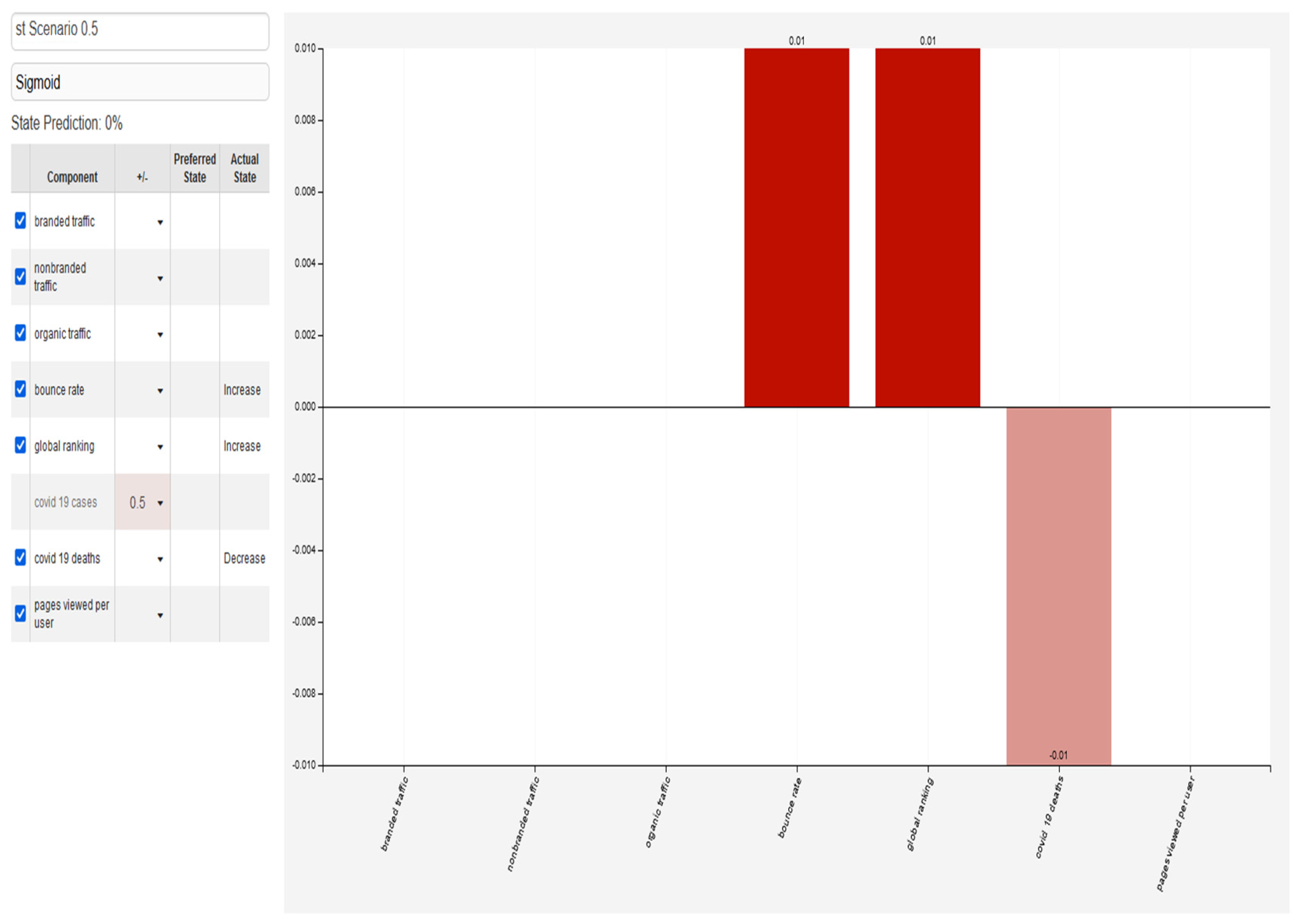 Forecasting 05 00035 g004