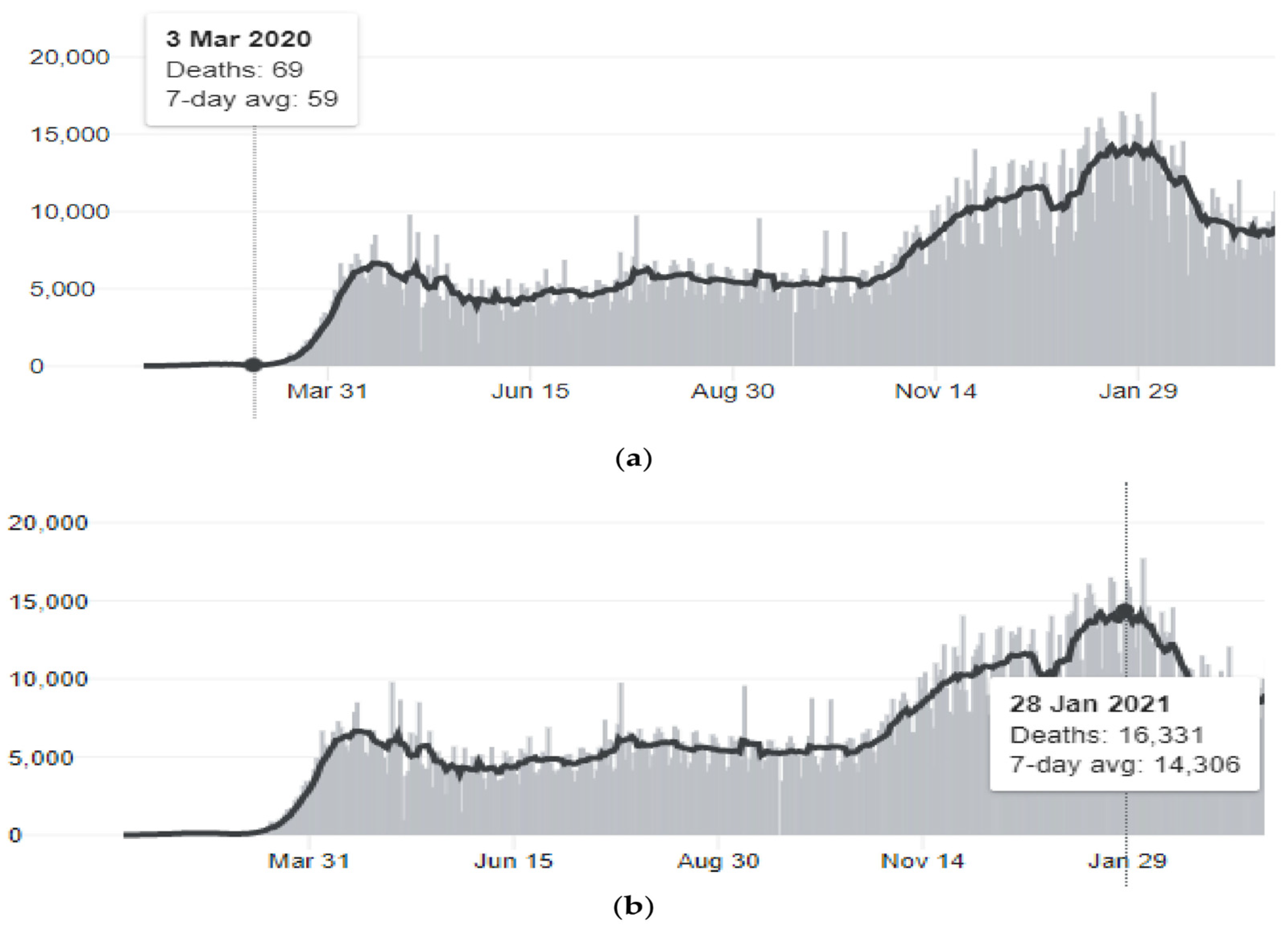 Forecasting 05 00035 g007