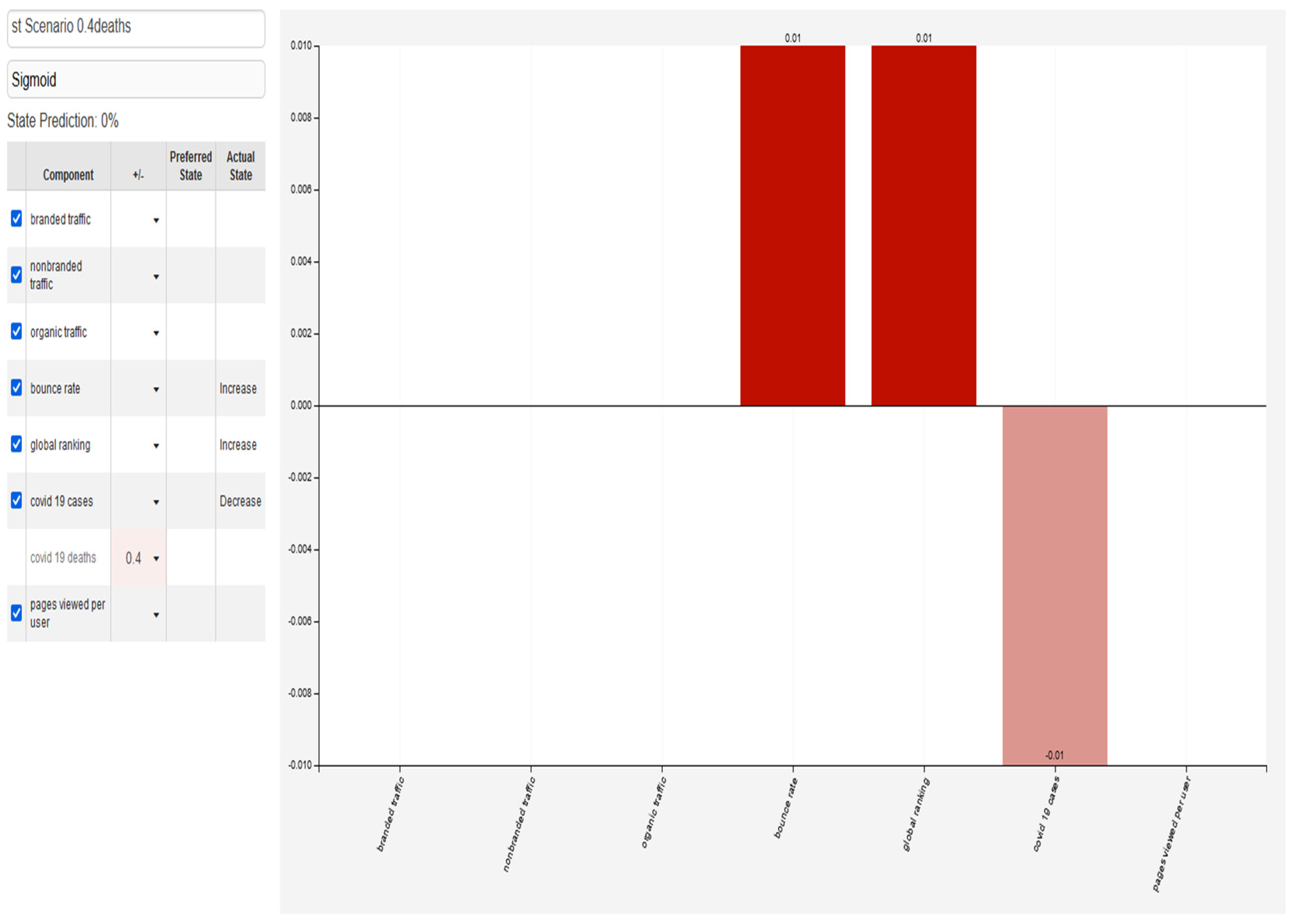 Forecasting 05 00035 g008