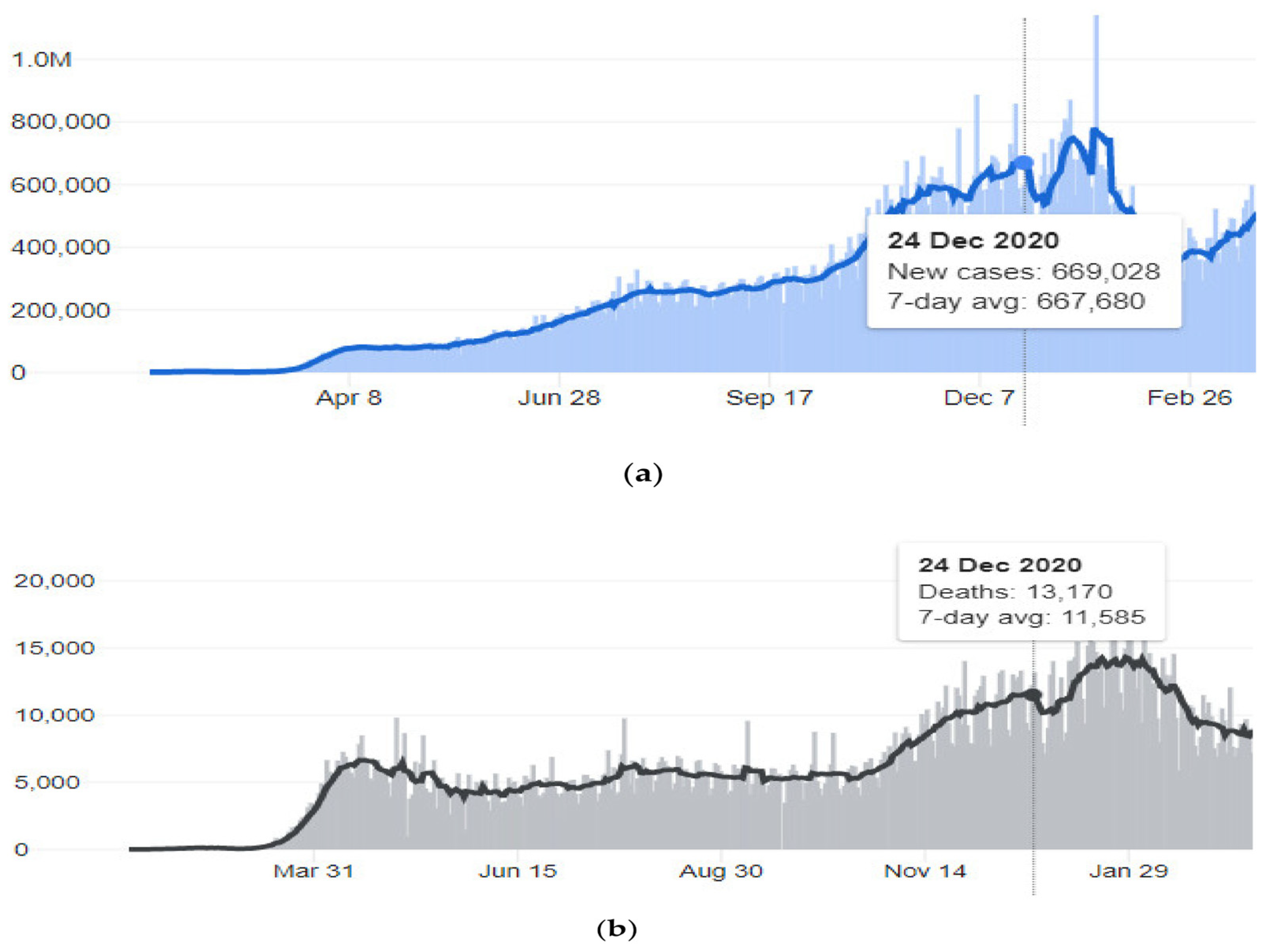 Forecasting 05 00035 g009
