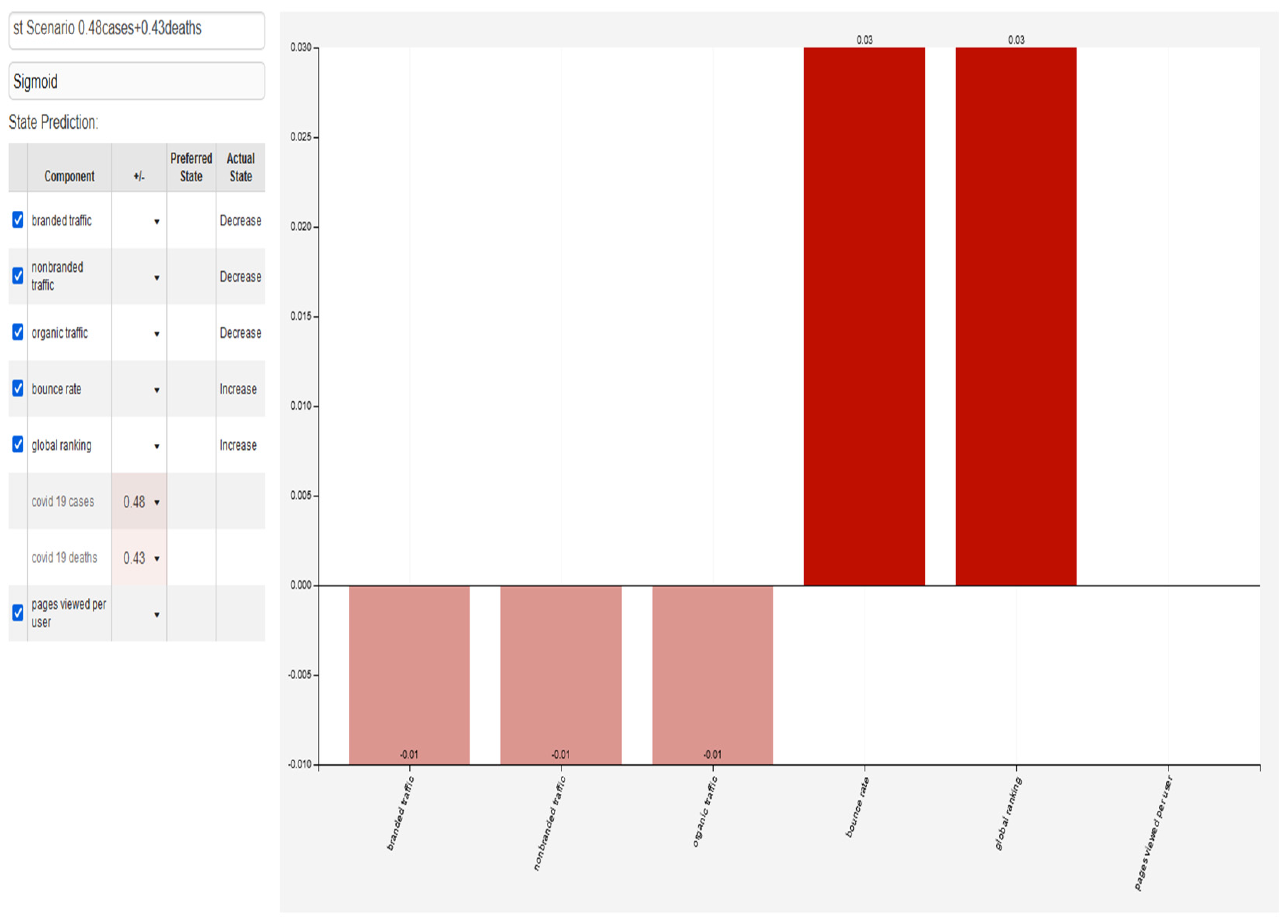 Forecasting 05 00035 g010