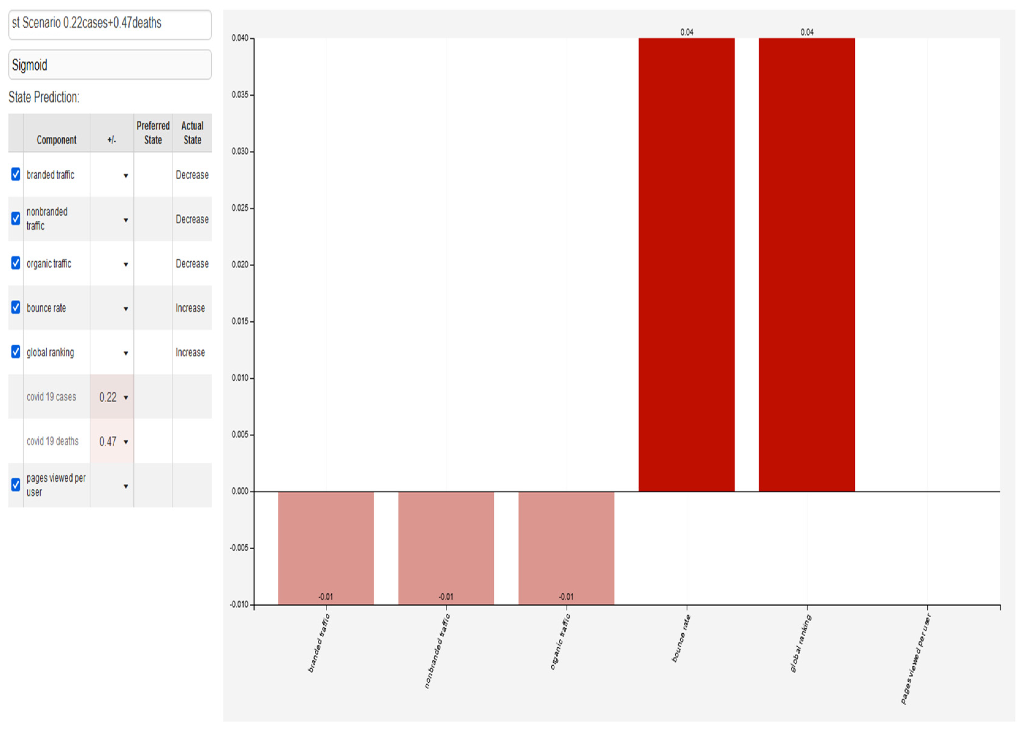 Forecasting 05 00035 g011