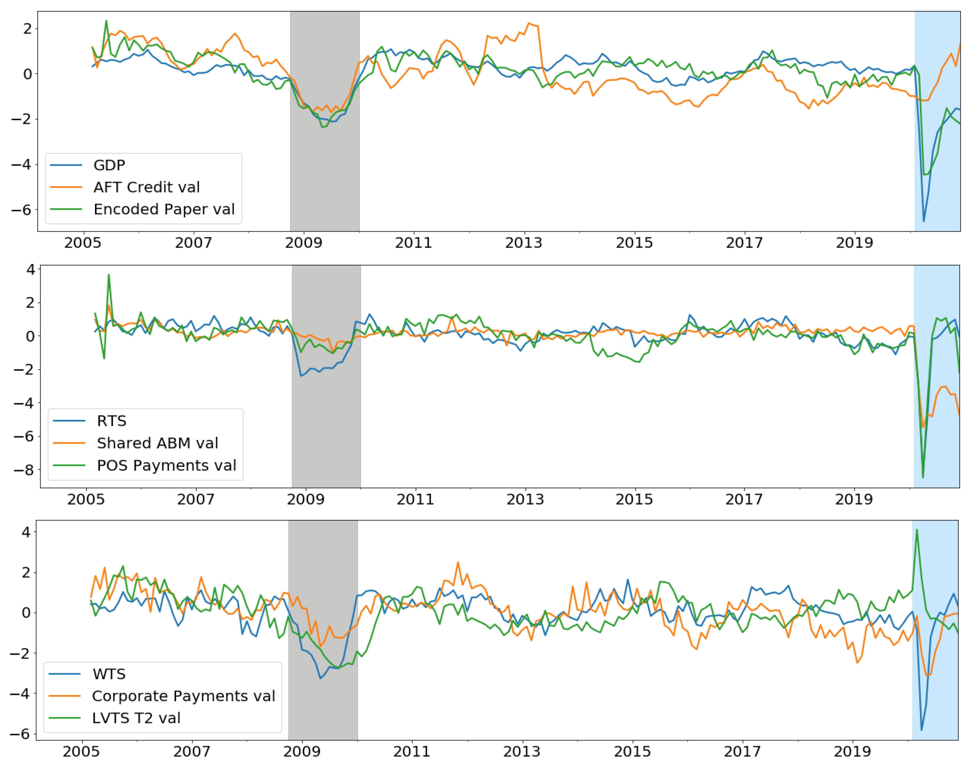 PDF] Weekly Seasonal Player Population Patterns in Online Games: A Time  Series Clustering Approach