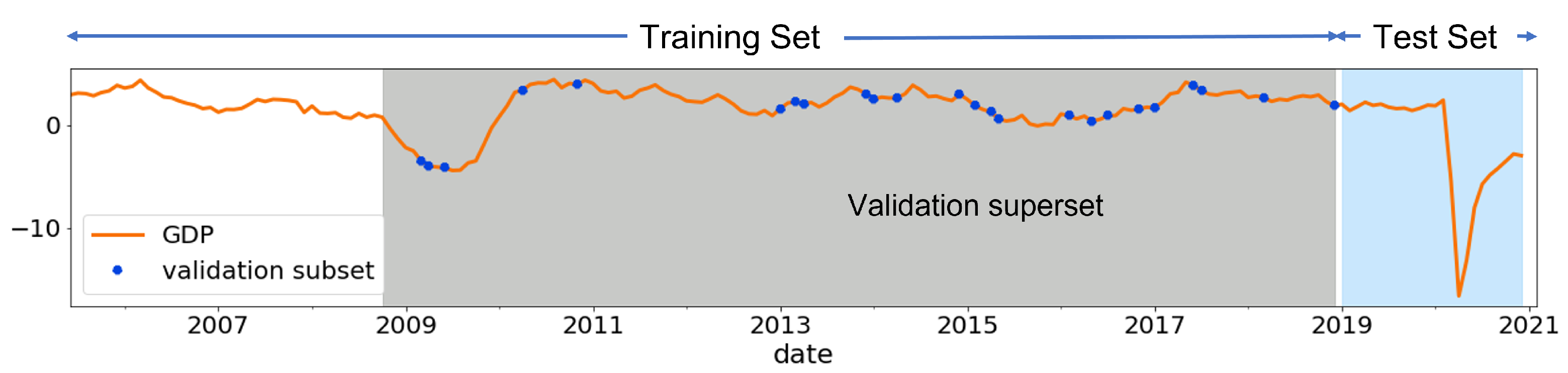 Forecasting 05 00036 g003