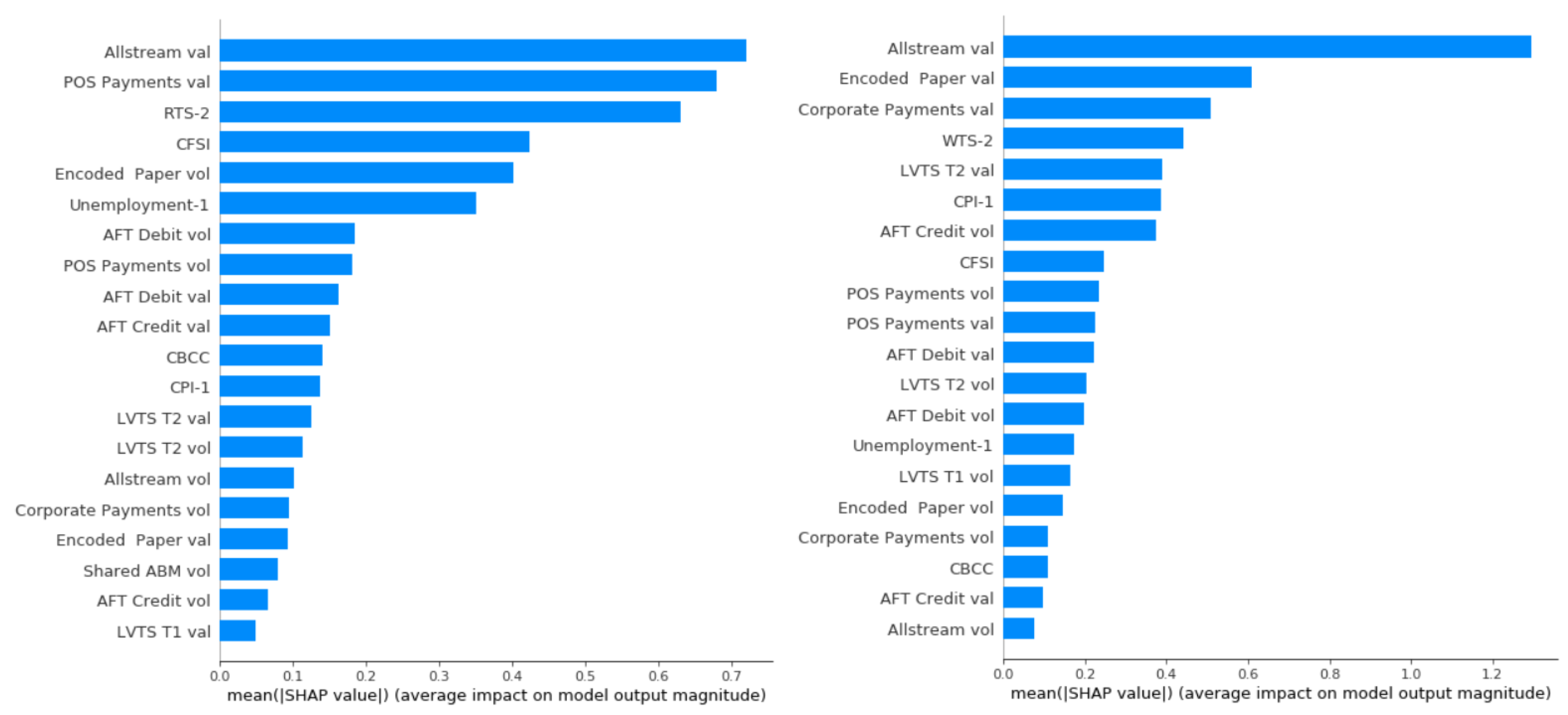 Forecasting 05 00036 g010