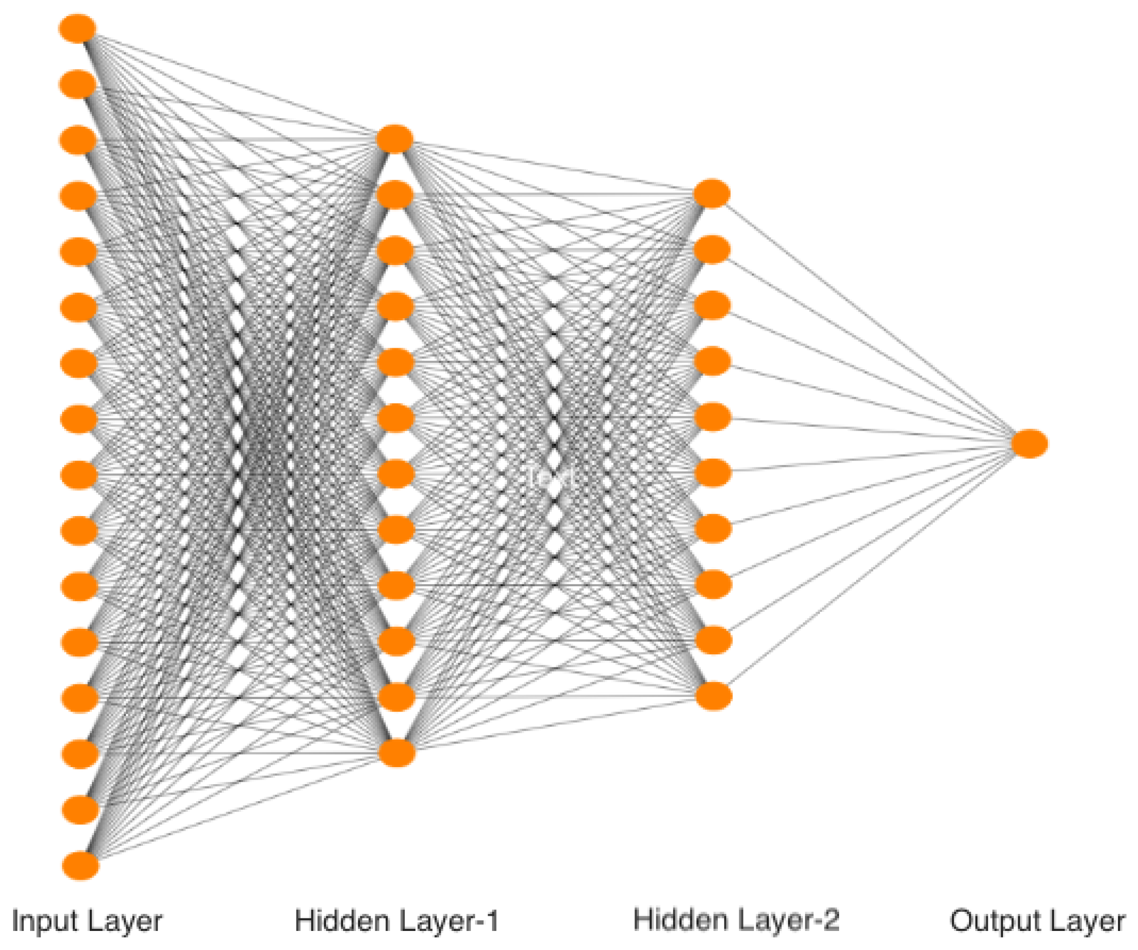 Forecasting 05 00036 g0a2