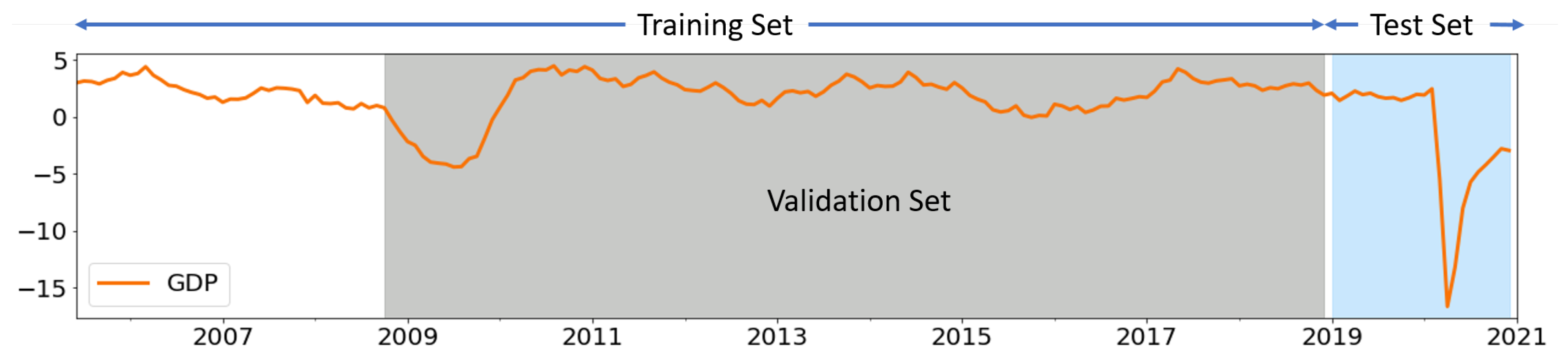 Forecasting 05 00036 g0a3