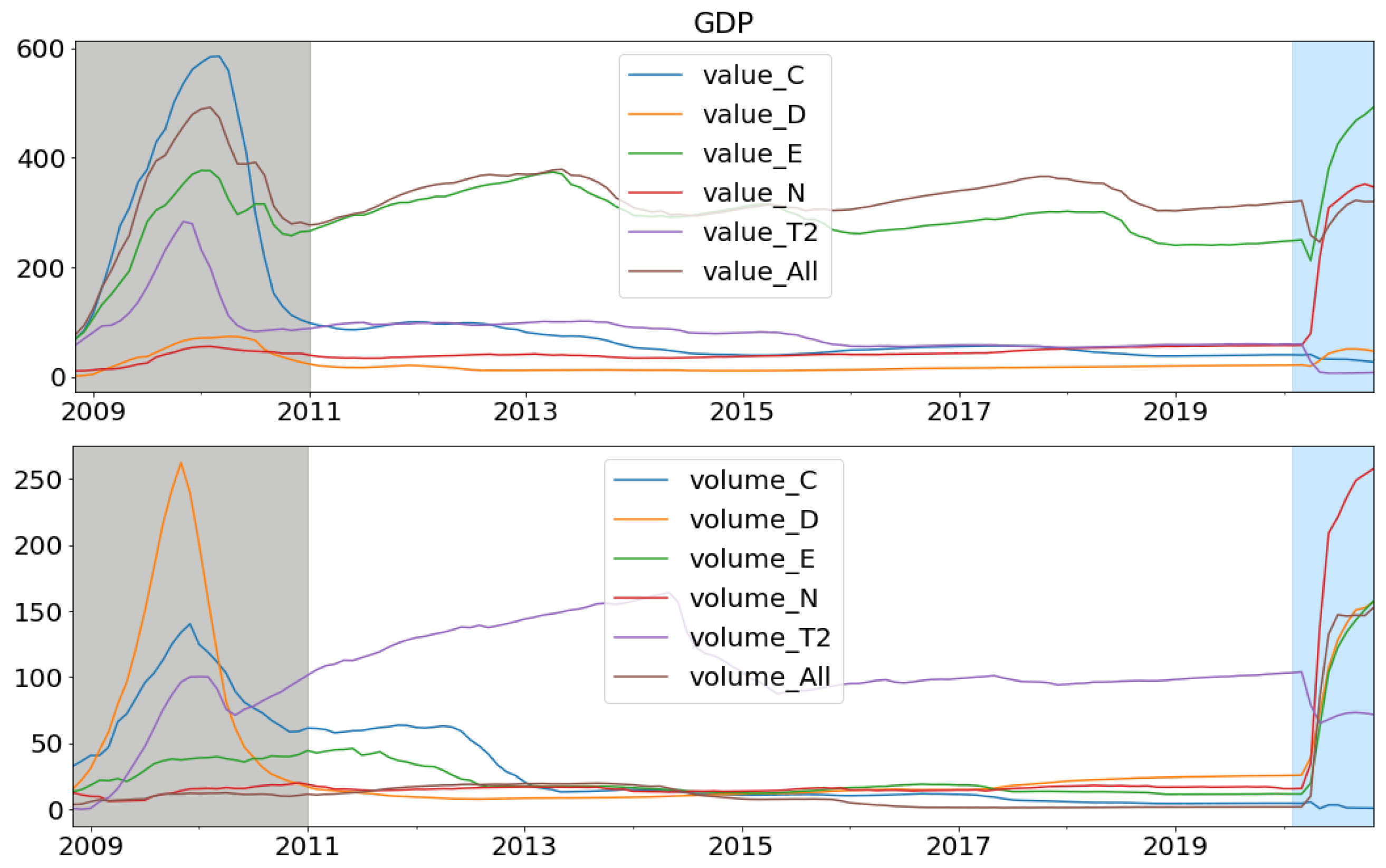 Forecasting 05 00036 g0a5
