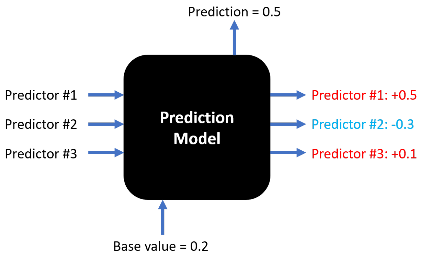 Forecasting 05 00036 g0a6