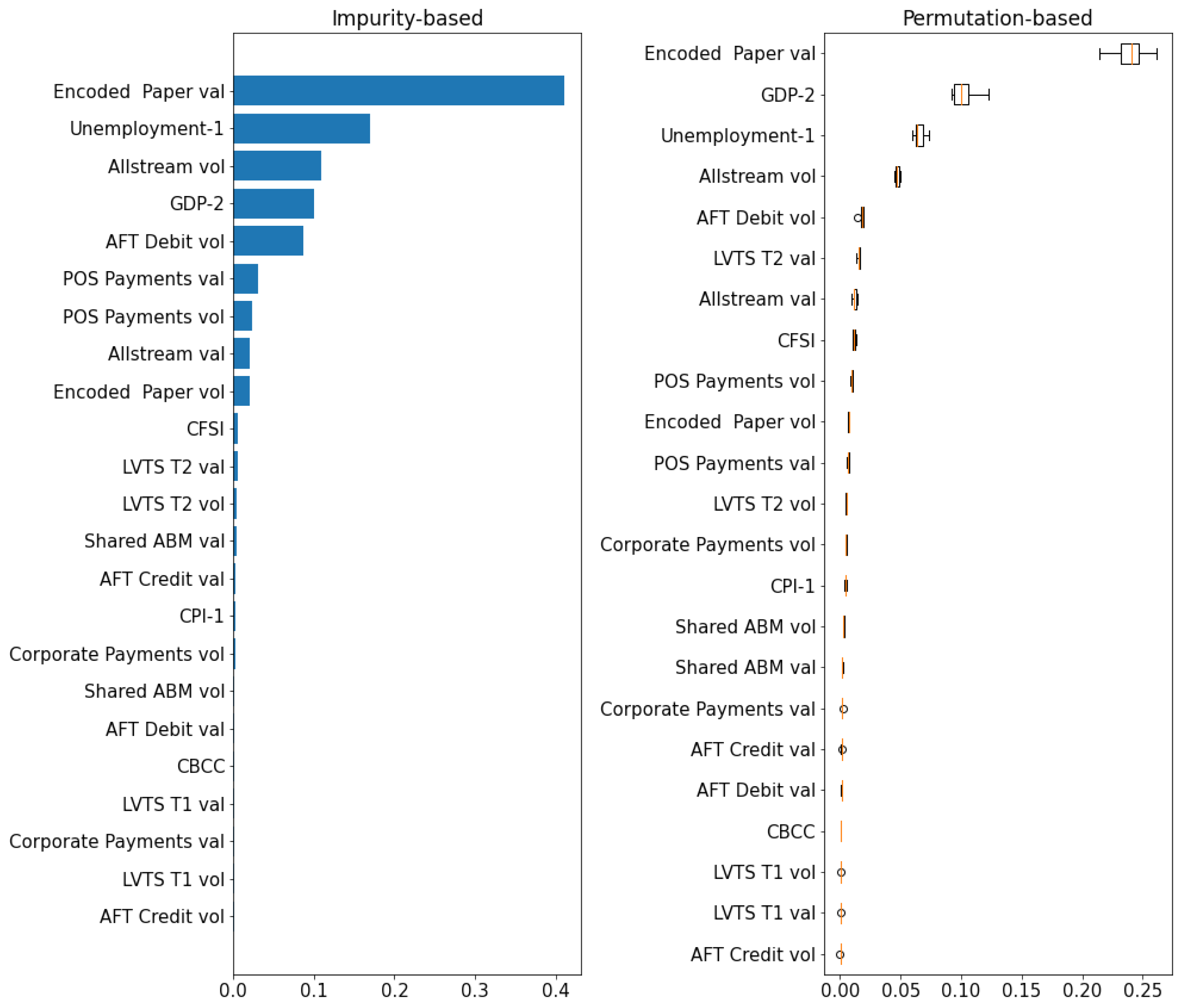Forecasting 05 00036 g0a7