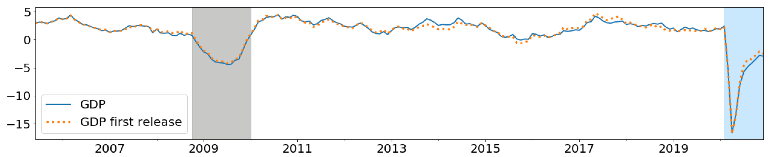 Forecasting 05 00036 g0a9