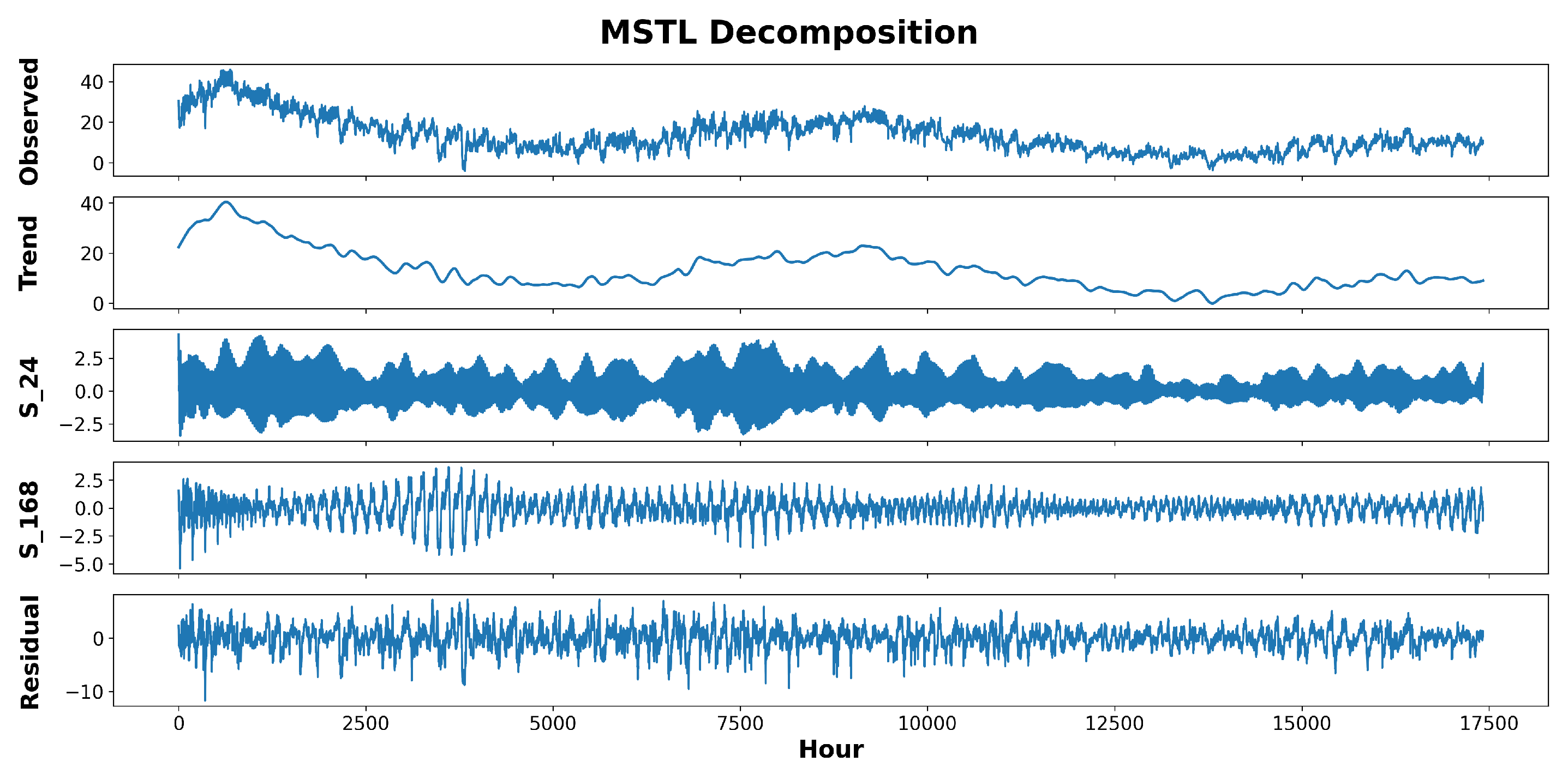Forecasting 05 00037 g002