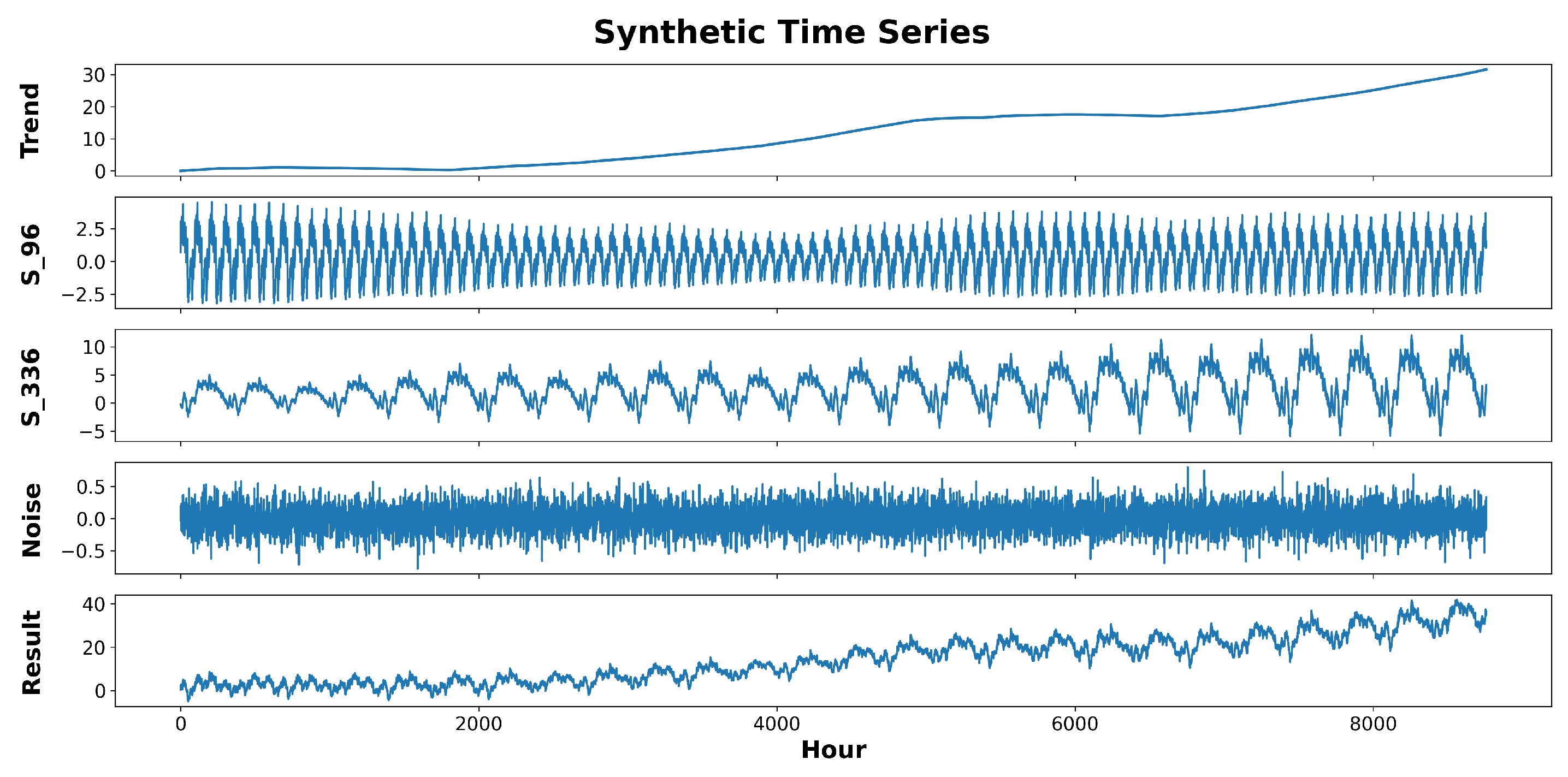 Forecasting 05 00037 g004