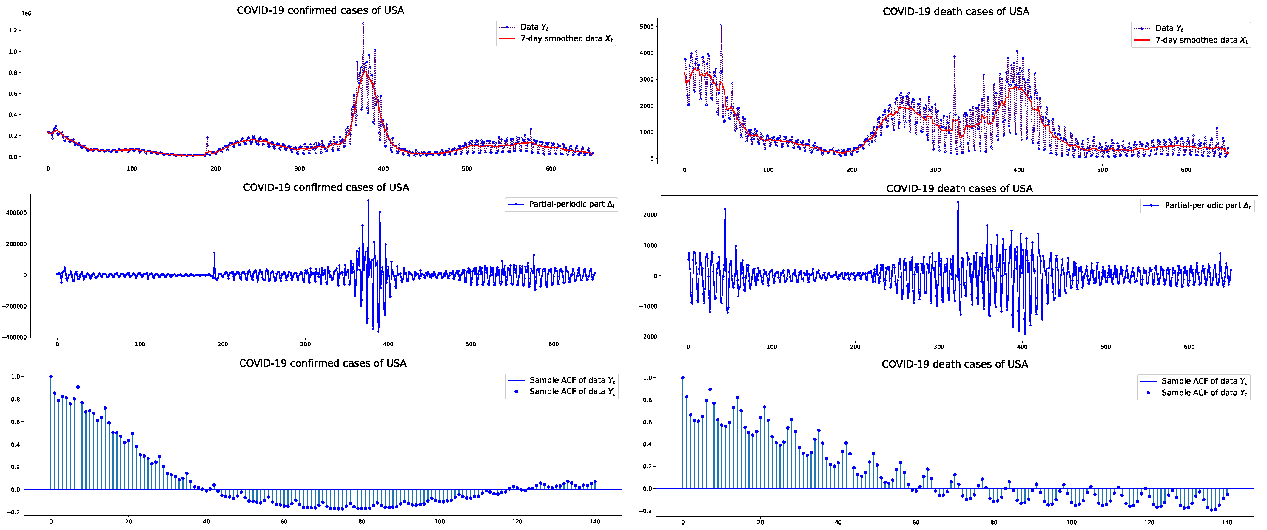 Forecasting 06 00002 g001