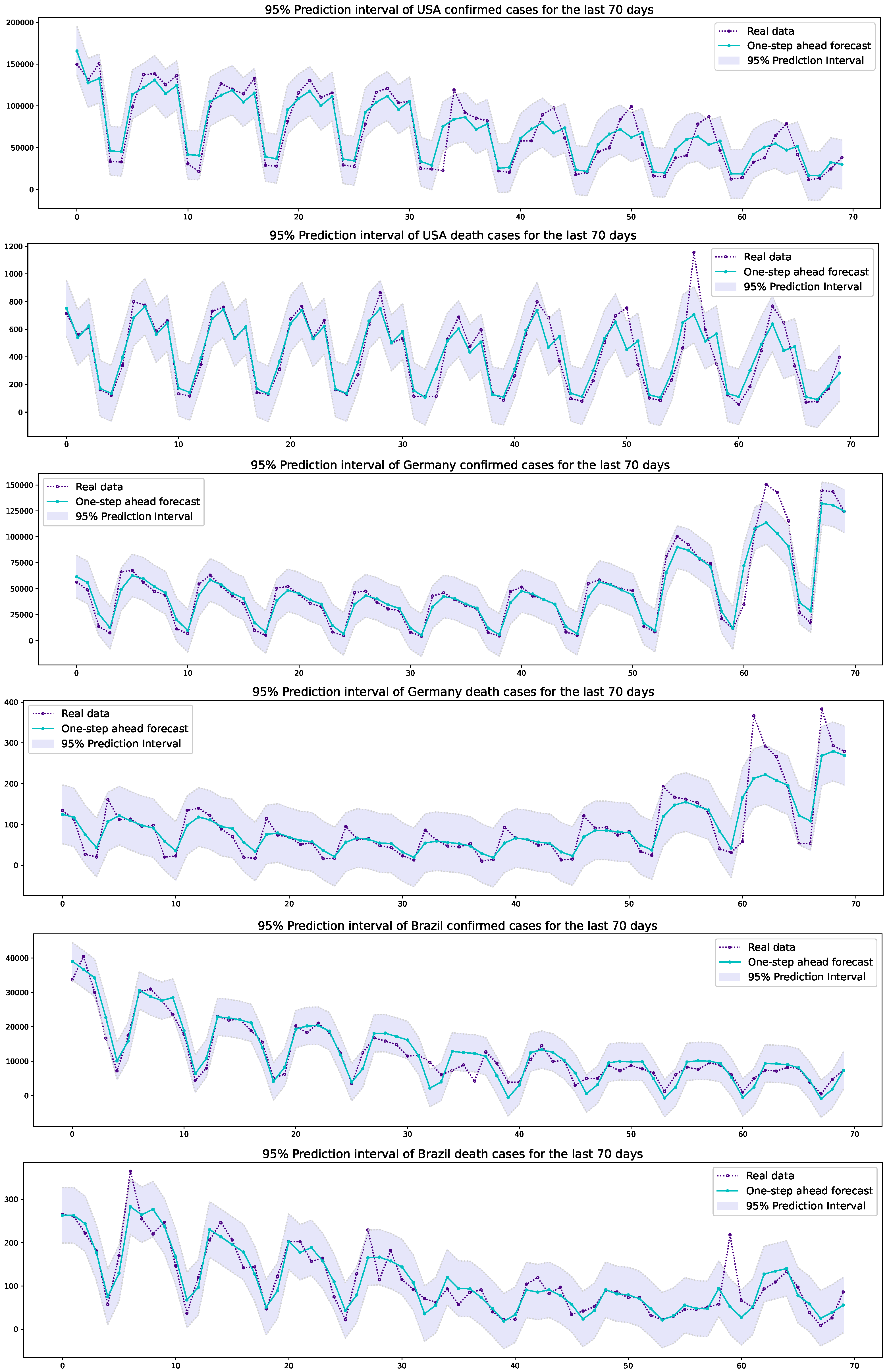 Forecasting 06 00002 g007