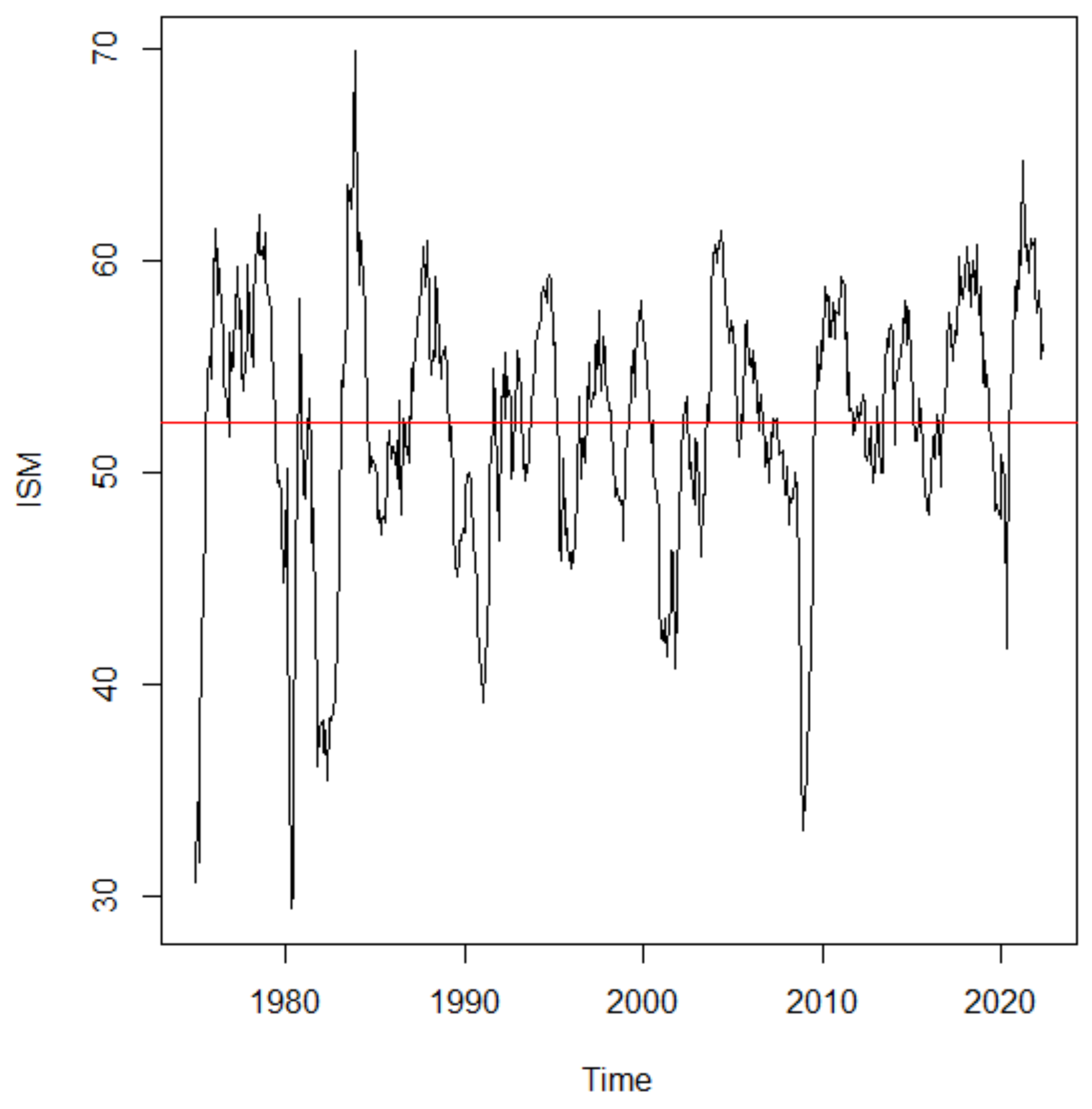 Time Series Analysis by State Space Meth 本