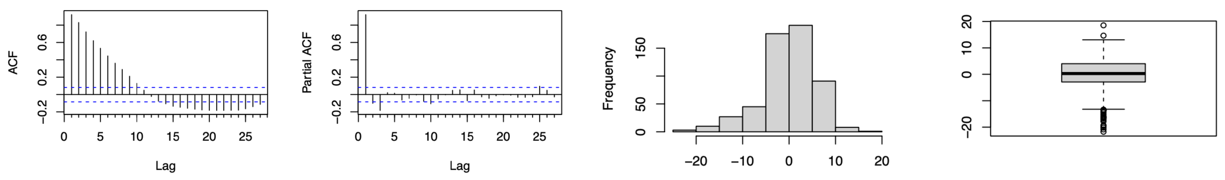 Forecasting 06 00003 g003