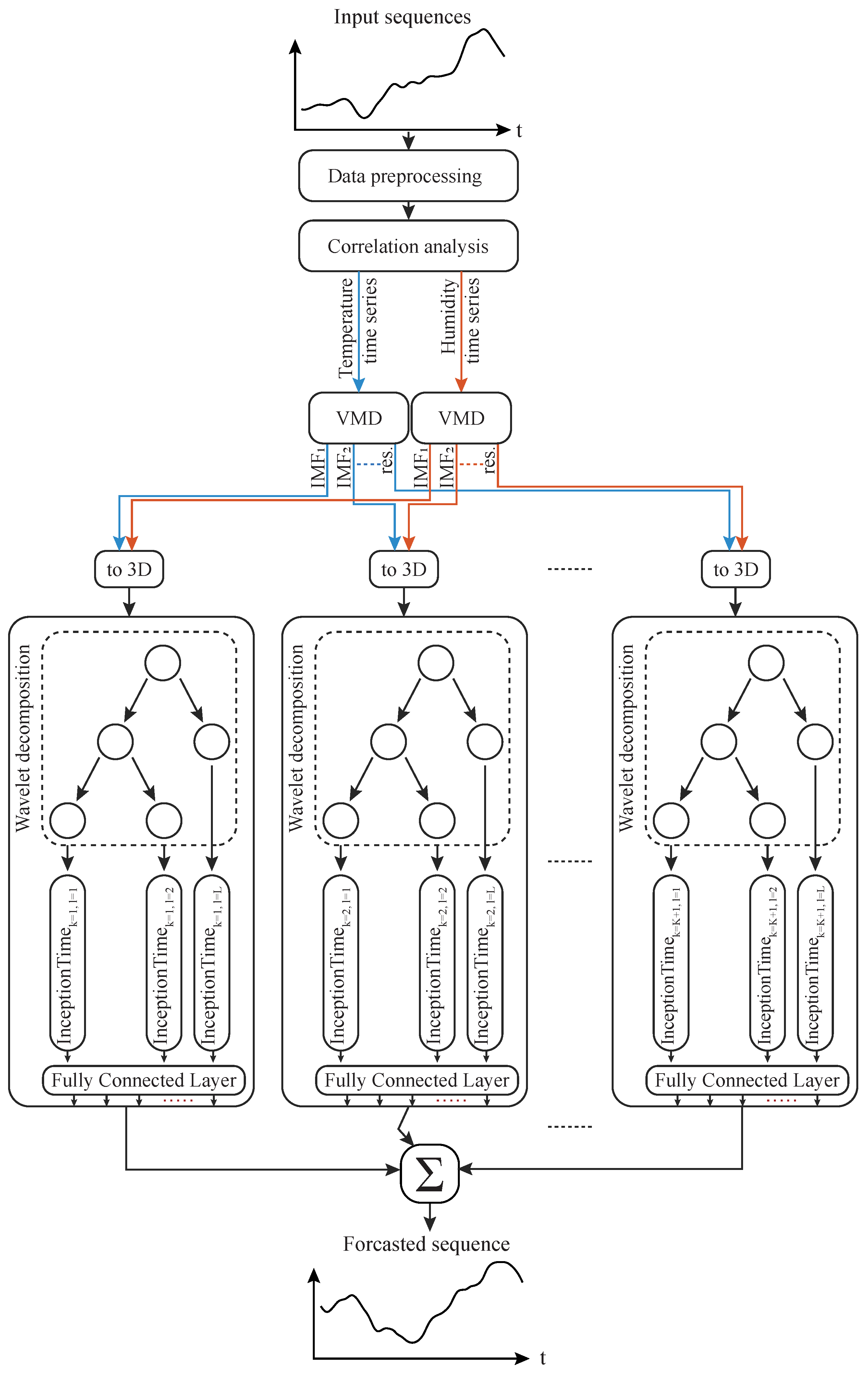 Forecasting 06 00004 g002