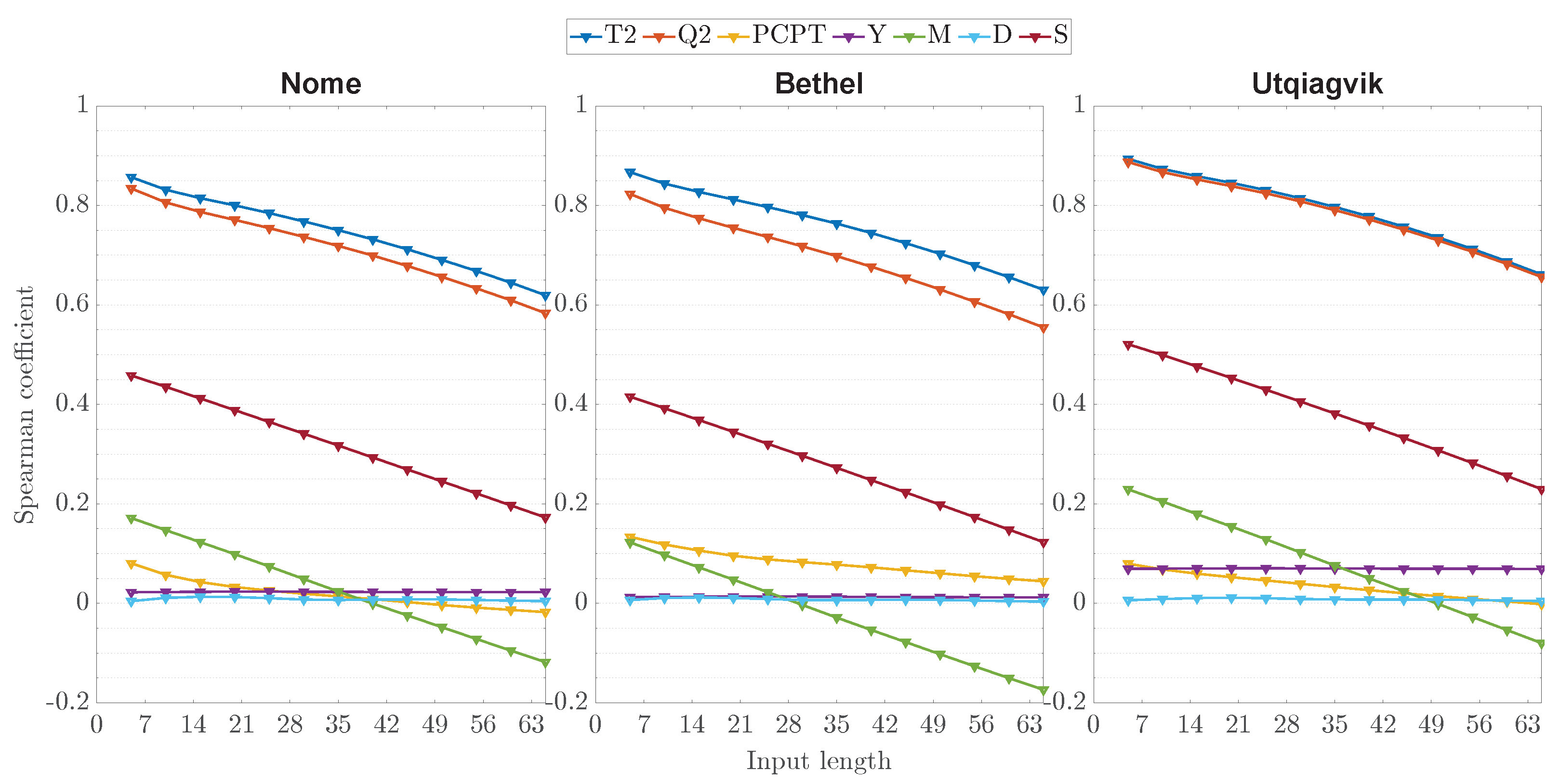 Forecasting 06 00004 g004