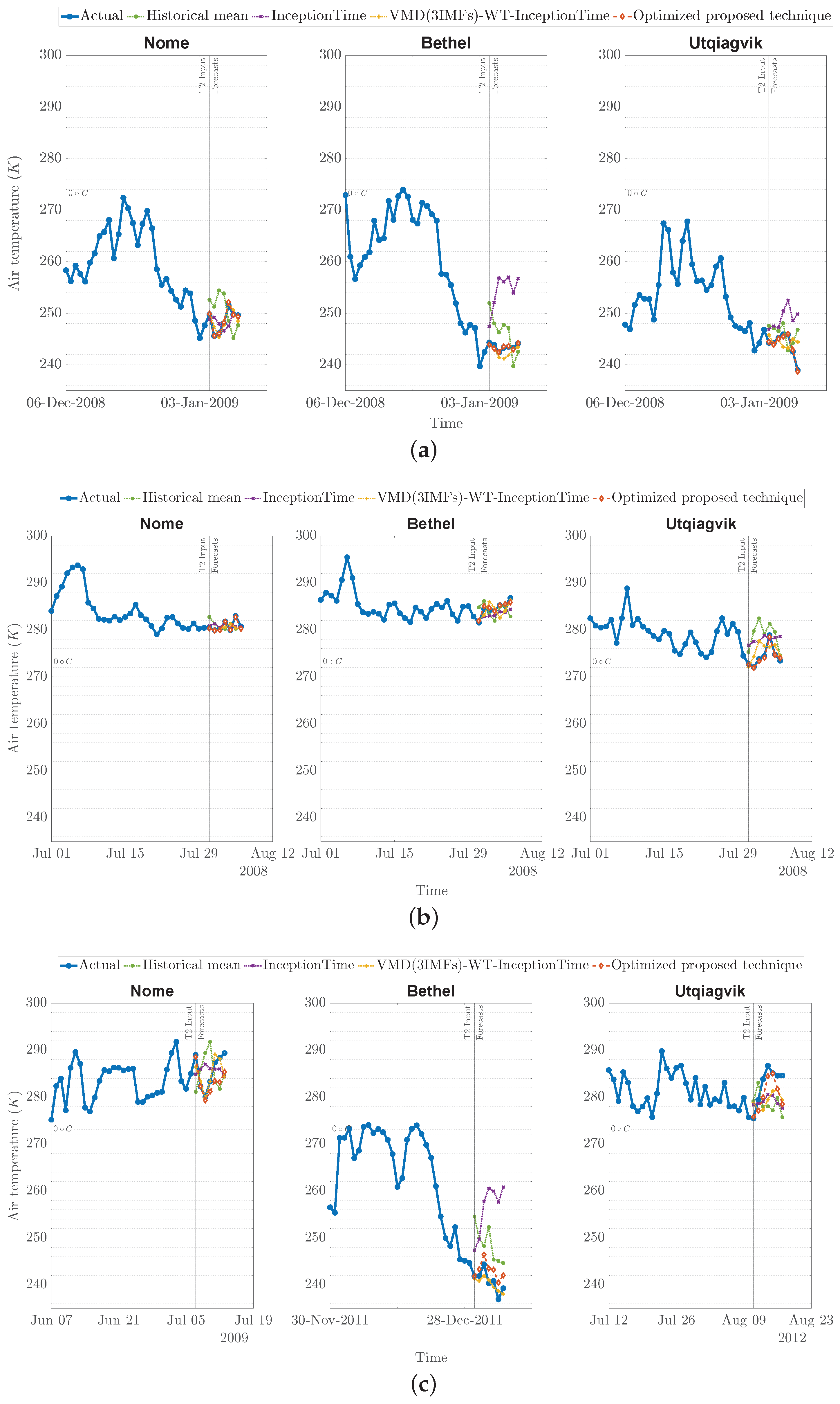 Forecasting 06 00004 g008