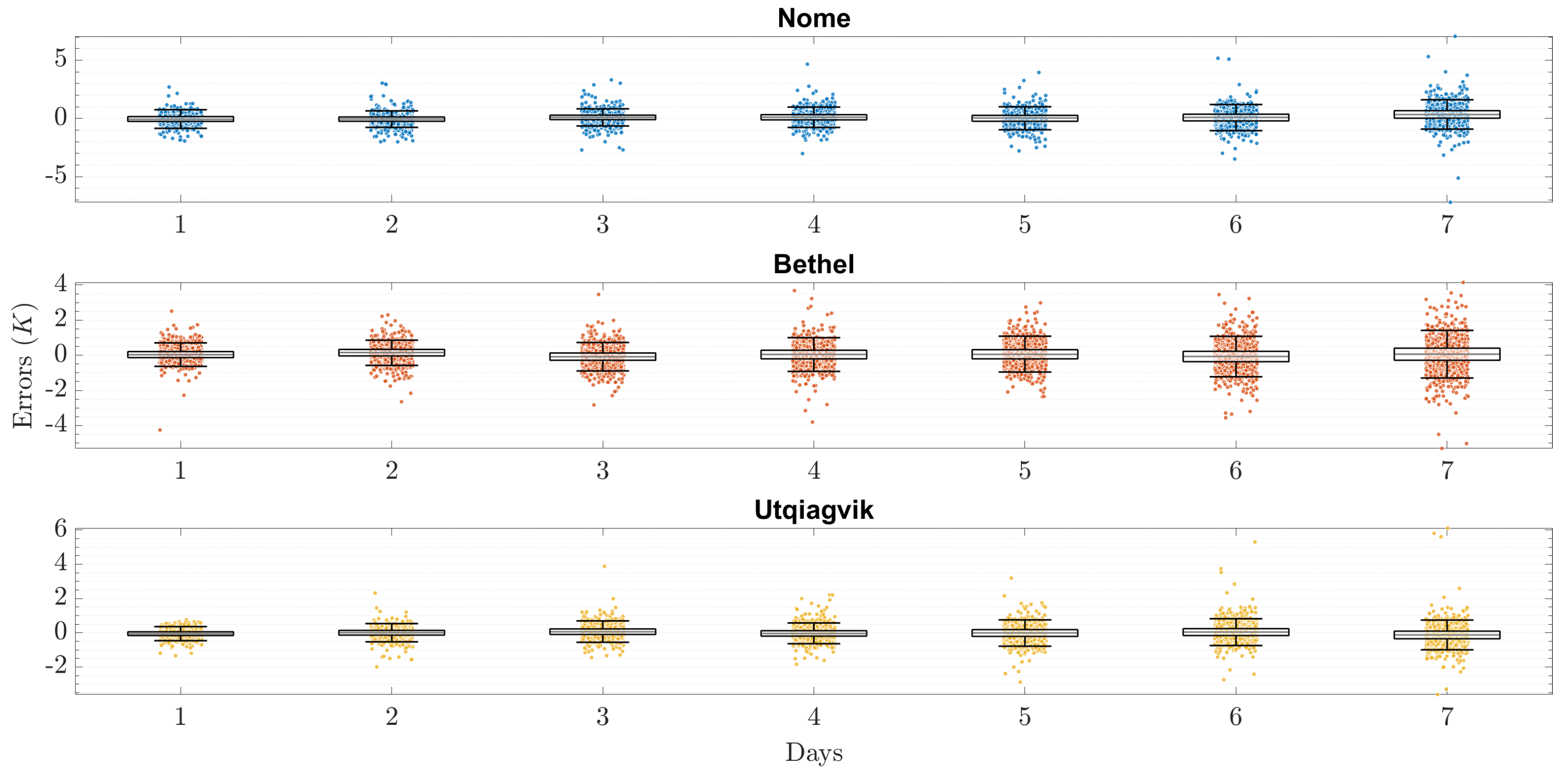 Forecasting 06 00004 g009