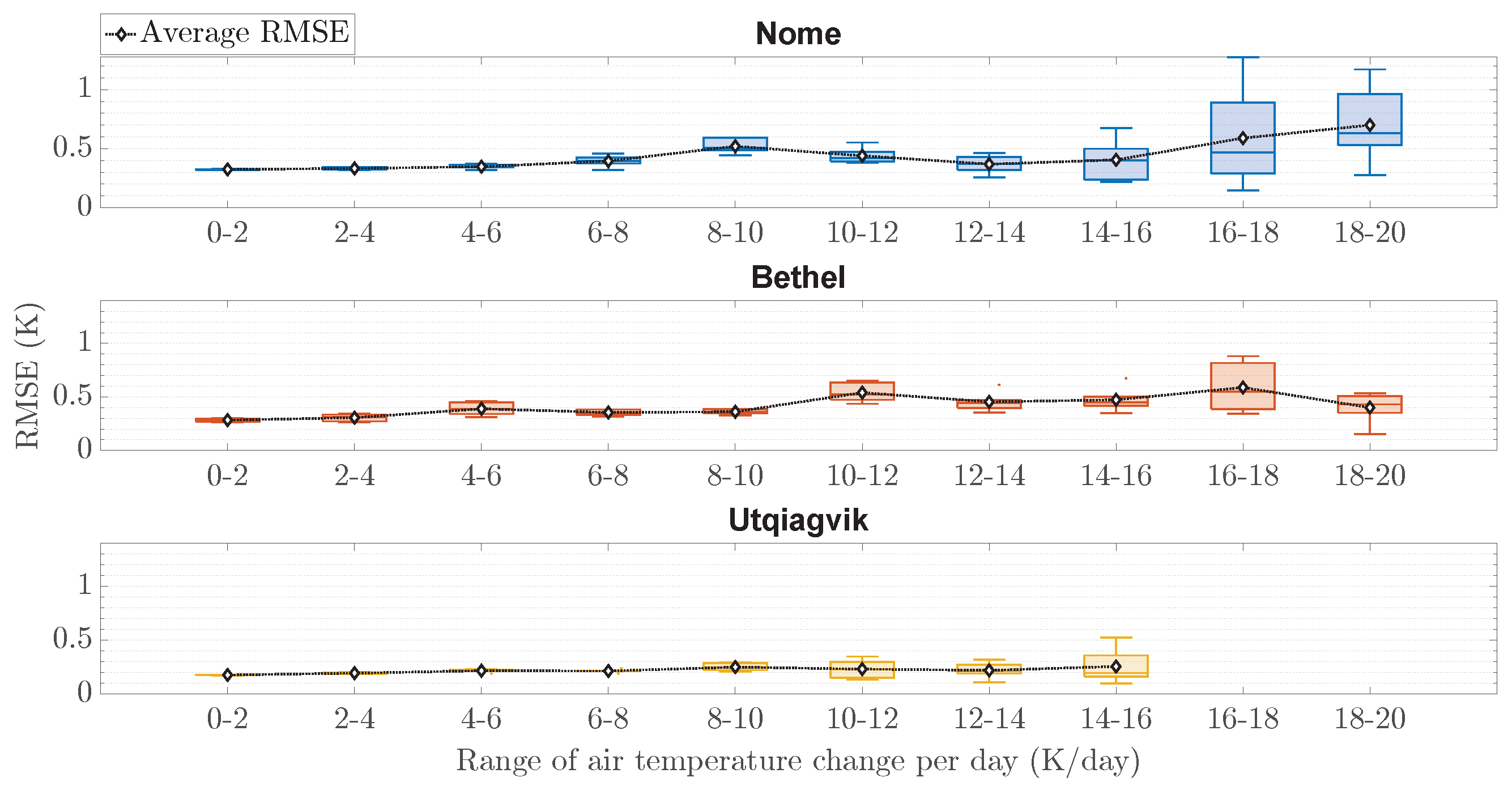 Forecasting 06 00004 g010