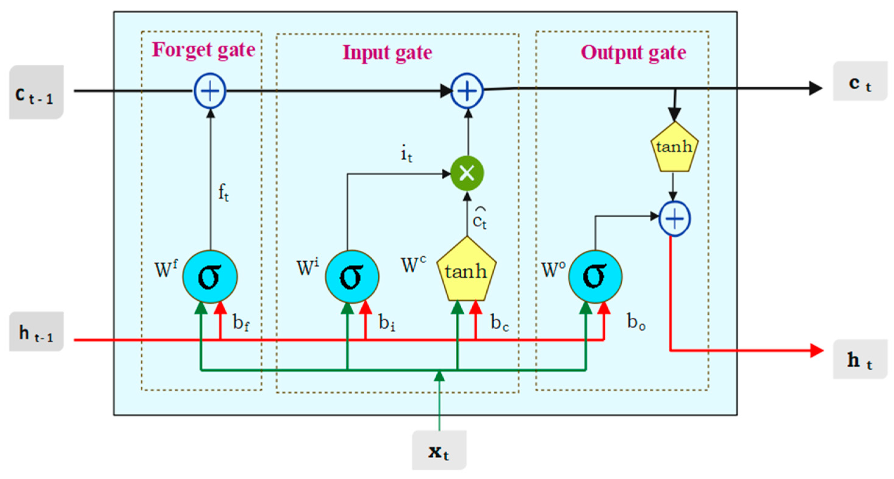 Forecasting 06 00005 g003