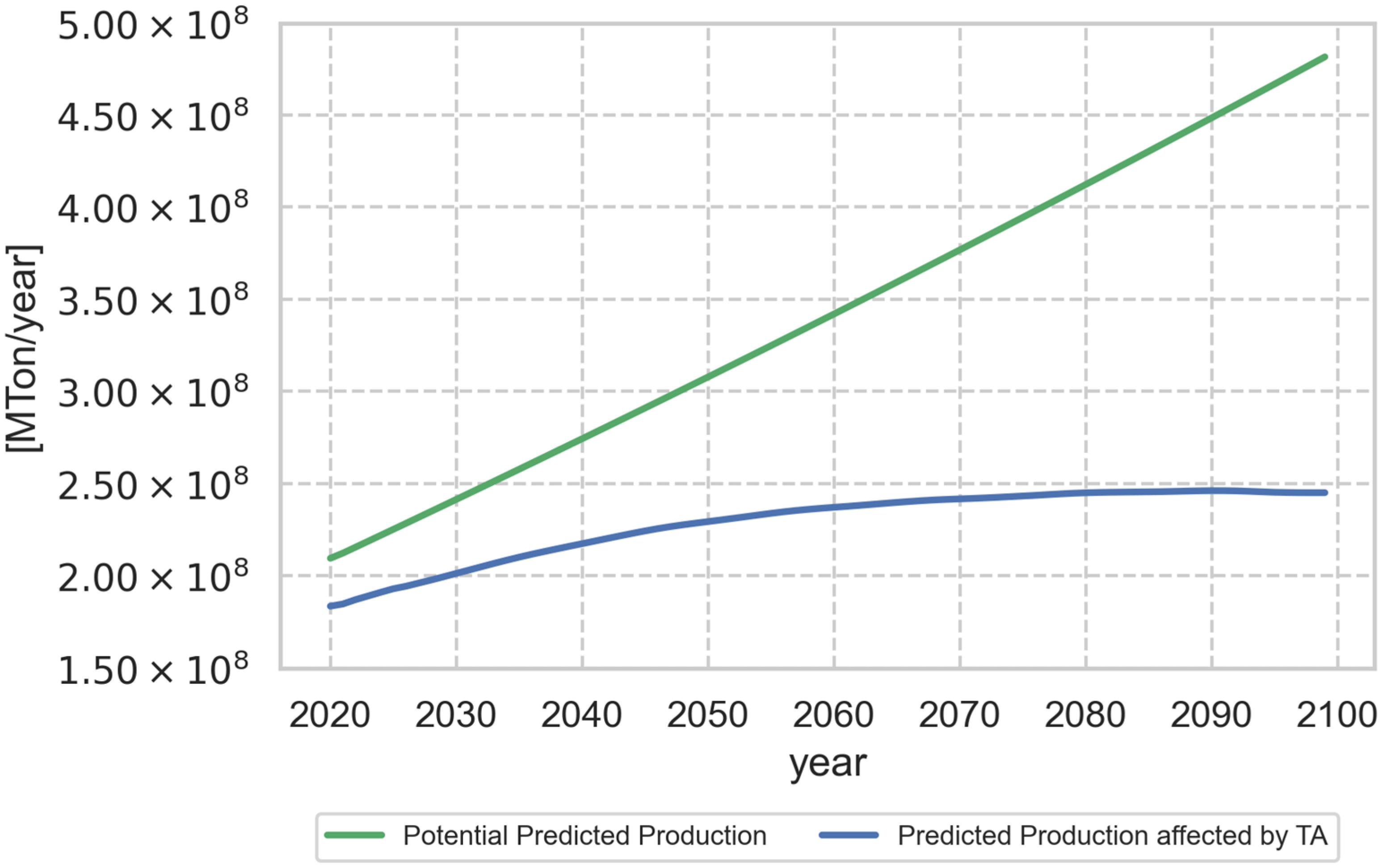 Forecasting 06 00006 g007