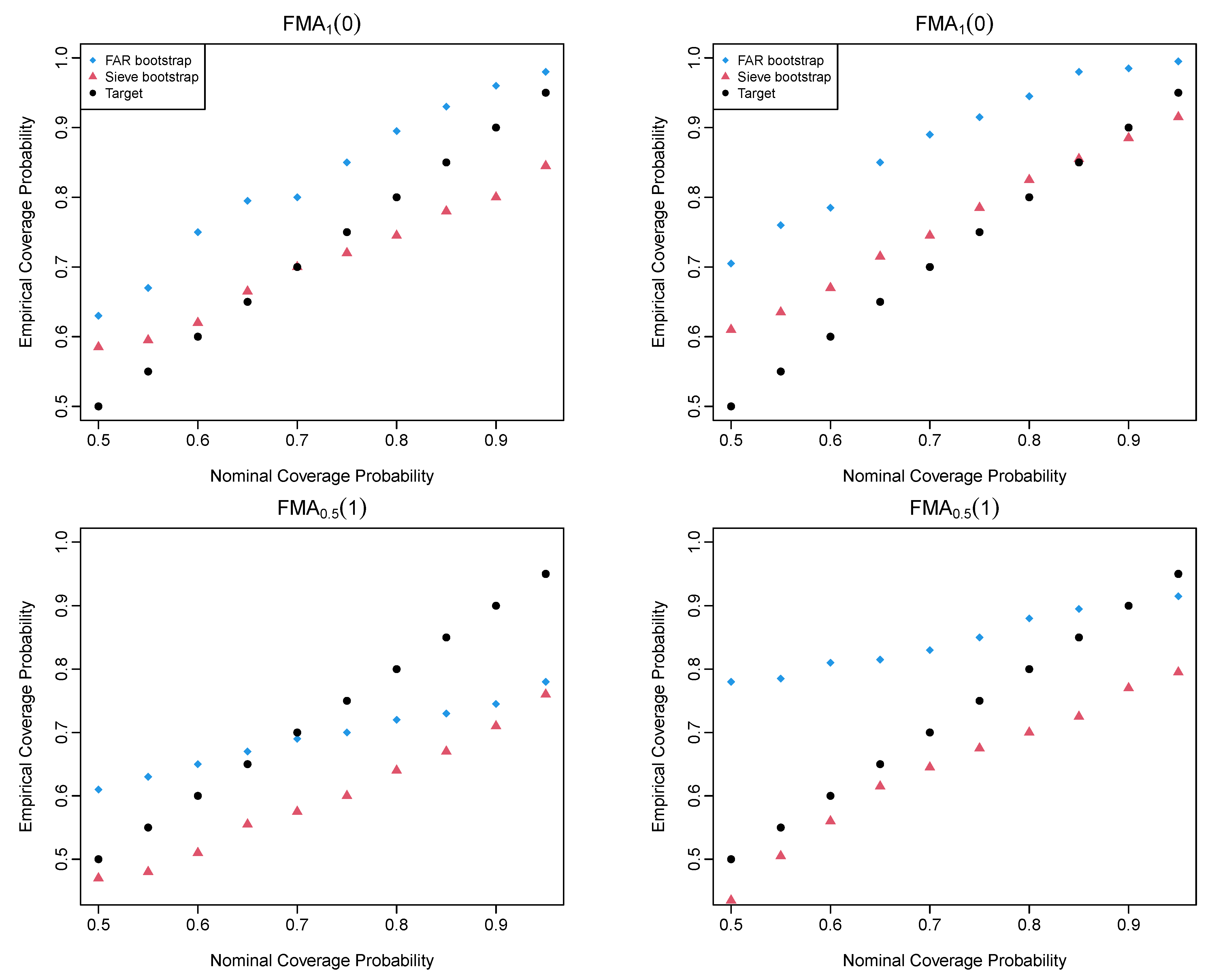 Forecasting 06 00008 g002a