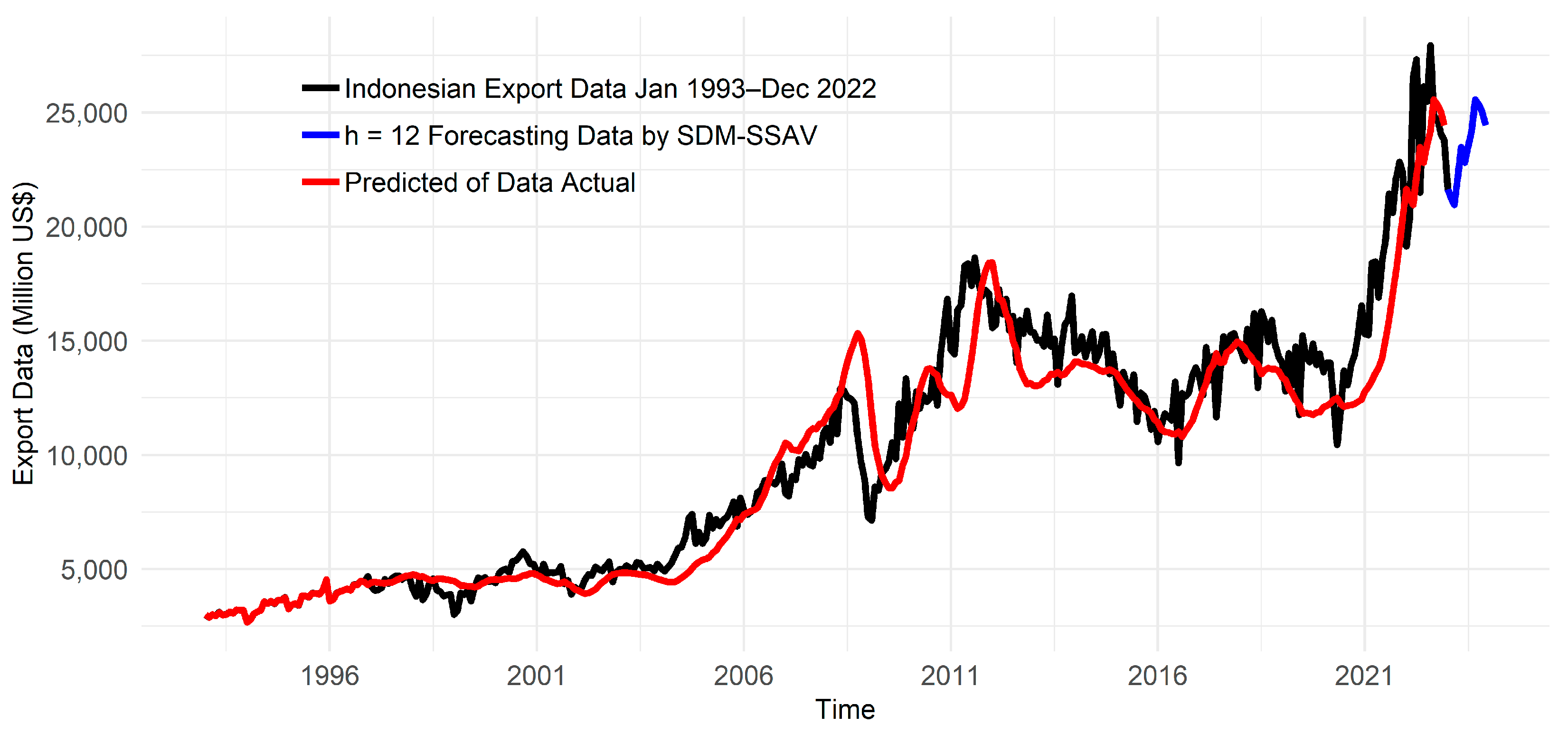 Forecasting 06 00009 g005