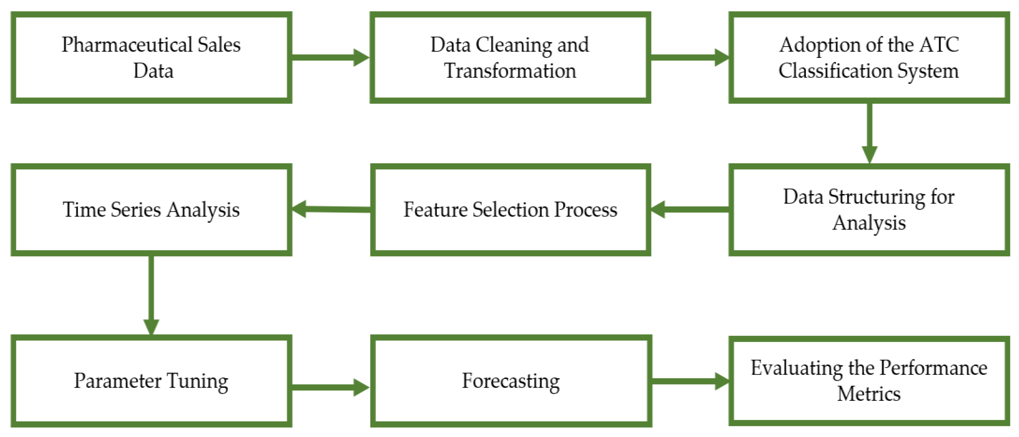 Forecasting 06 00010 g001 Forecasting 06 00010 g001