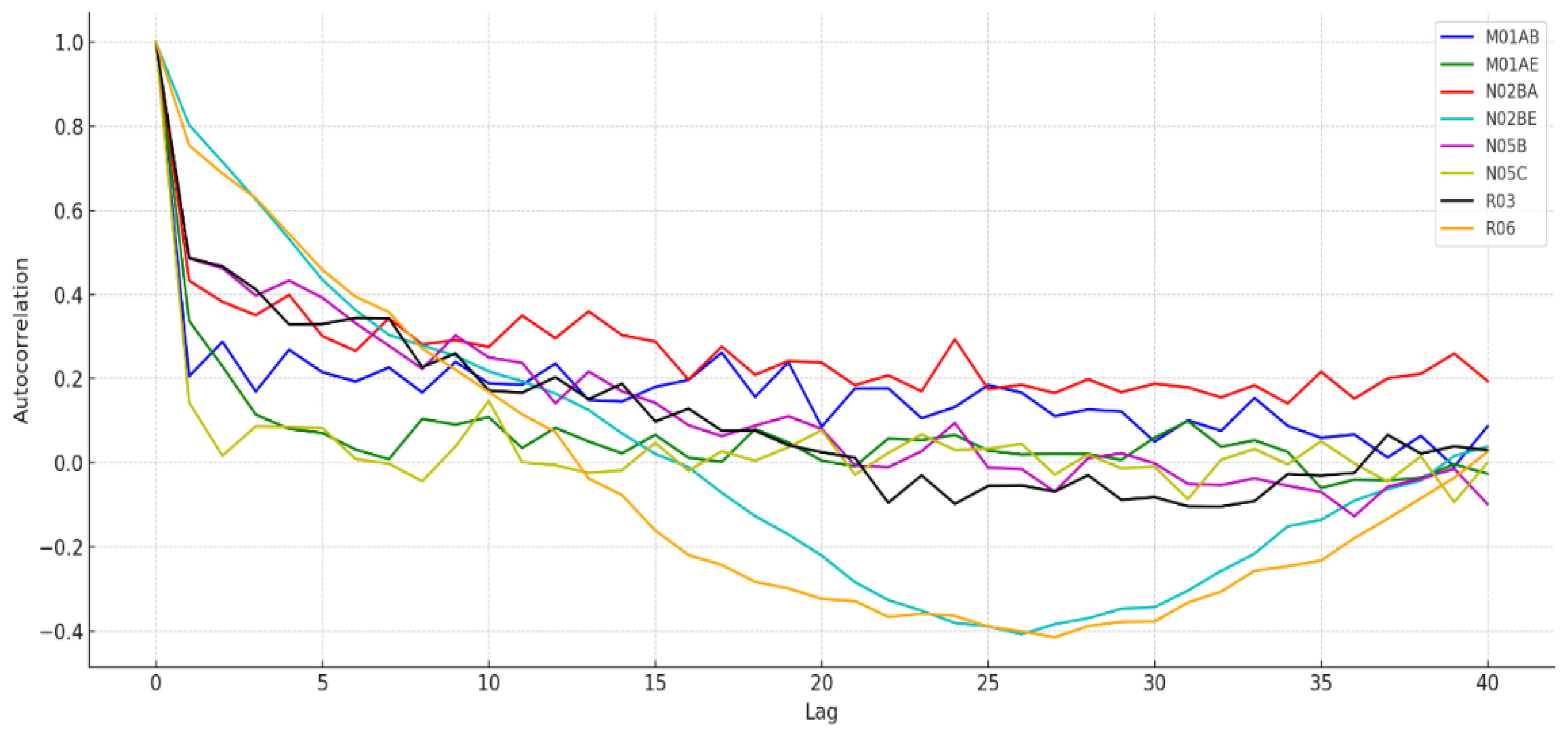 Forecasting 06 00010 g004 Forecasting 06 00010 g004