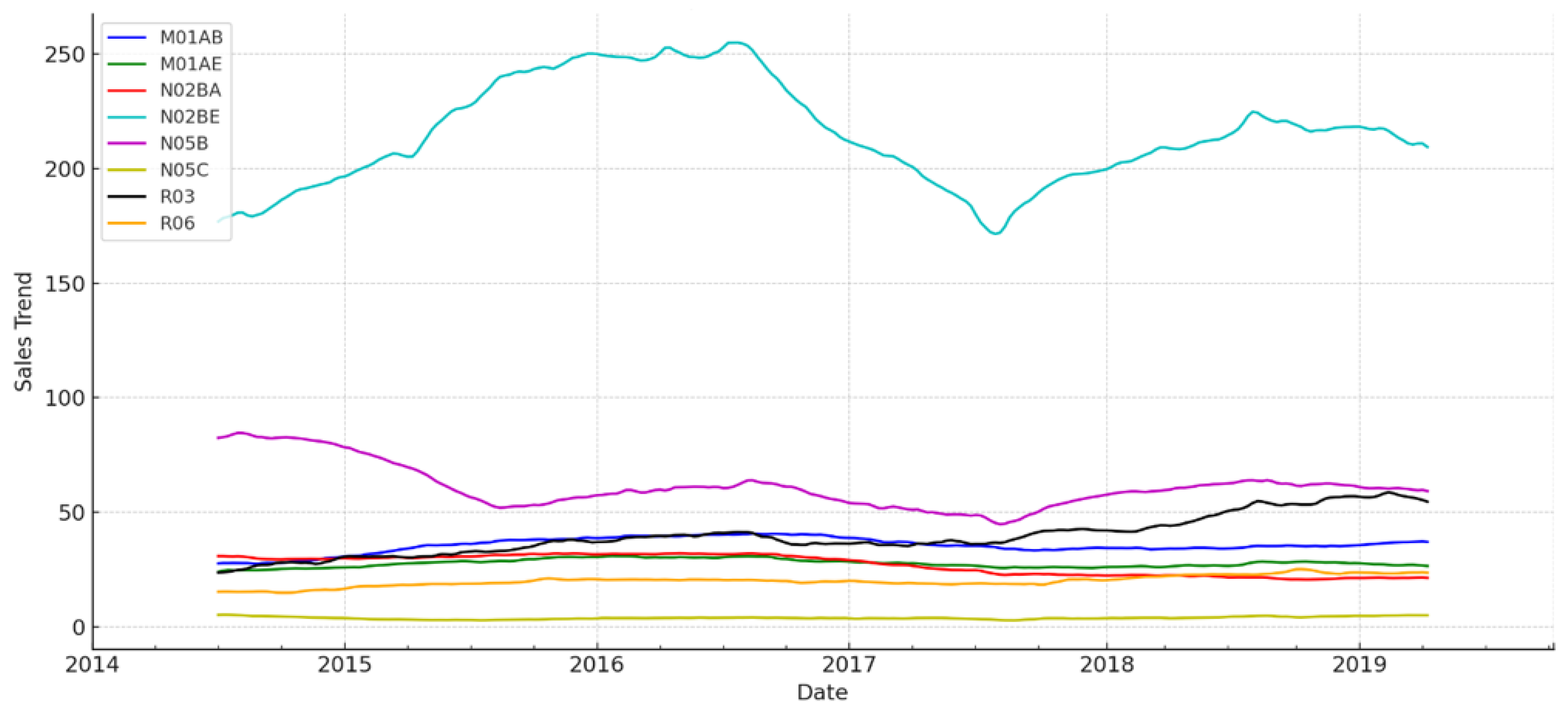 Forecasting 06 00010 g005 Forecasting 06 00010 g005