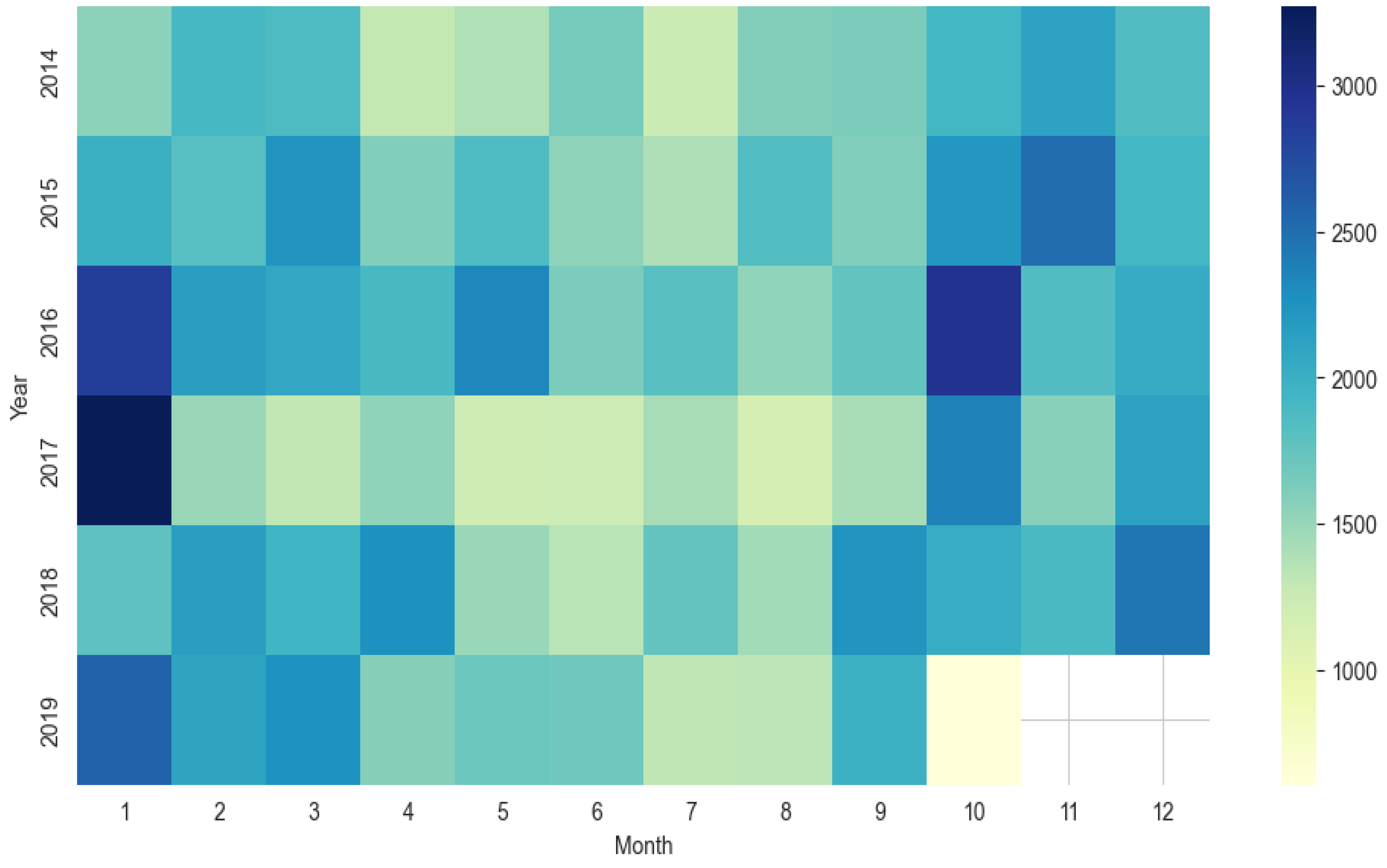 Forecasting 06 00010 g006 Forecasting 06 00010 g006