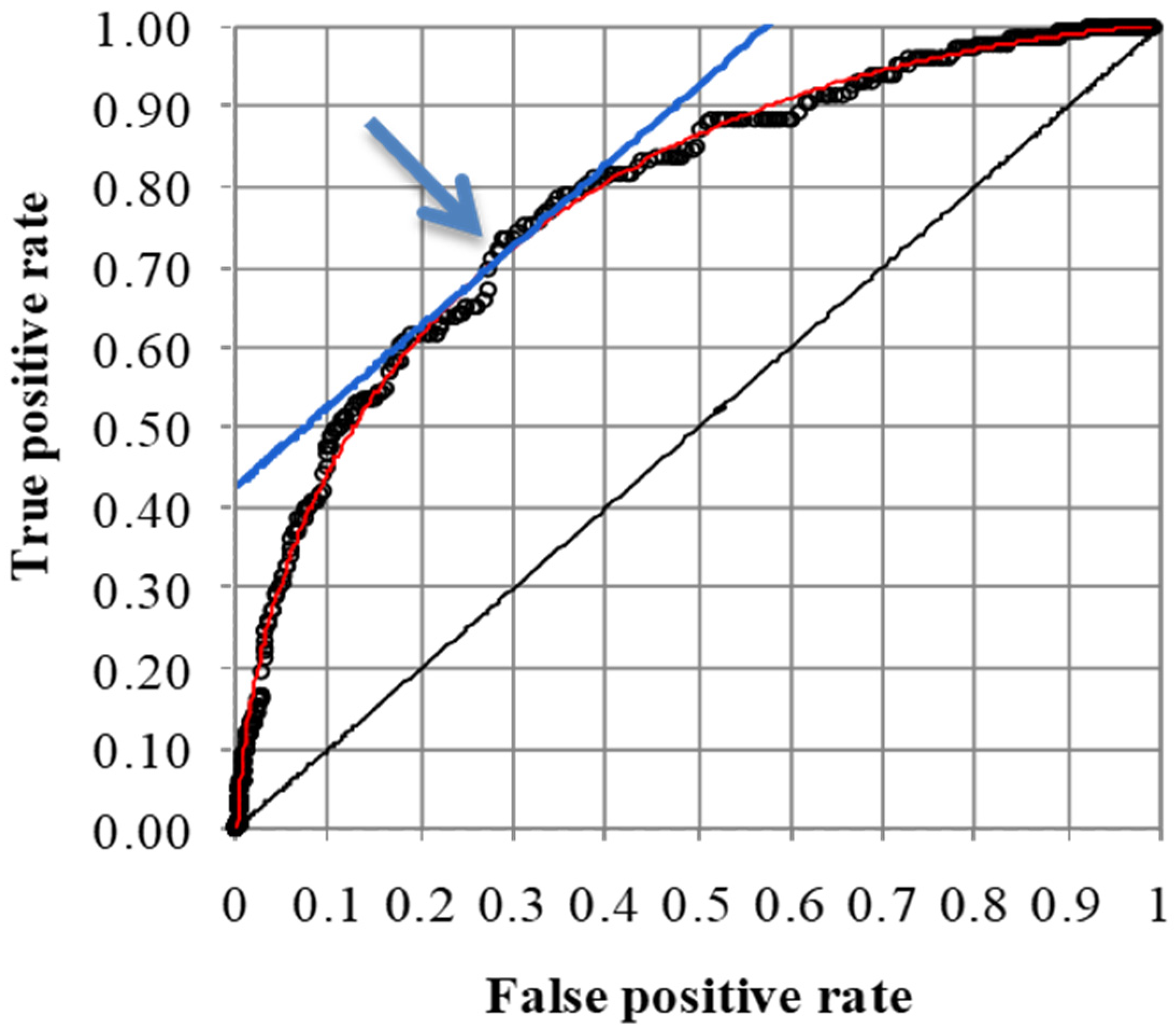Forecasting 06 00011 g002