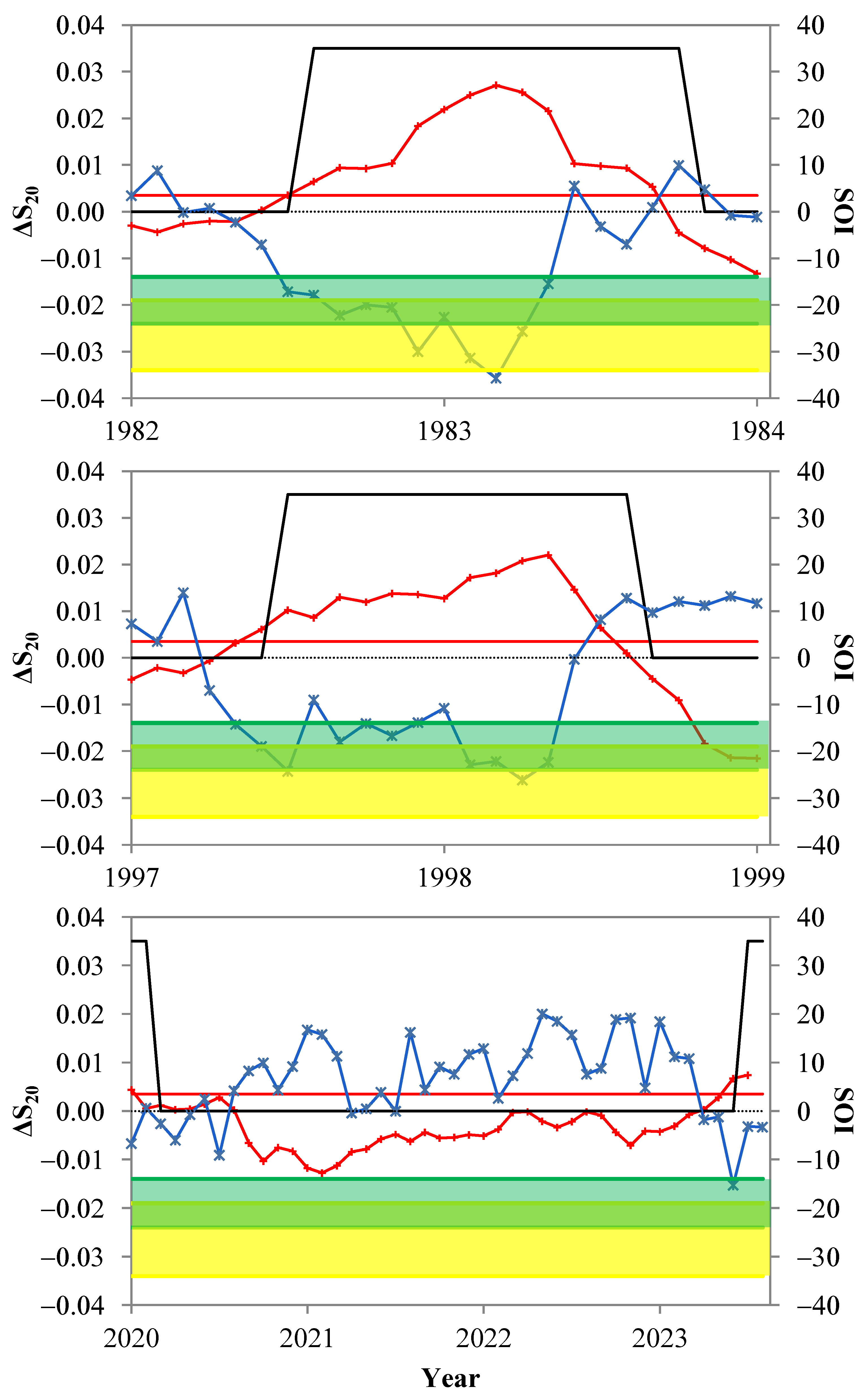 Forecasting 06 00011 g004