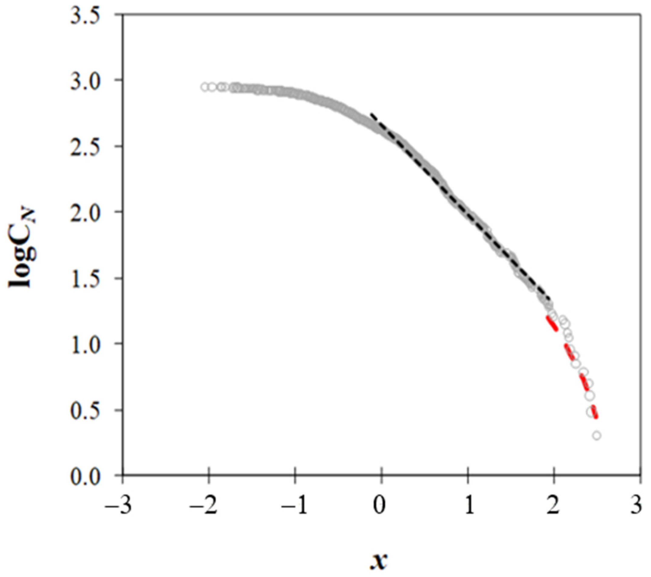Forecasting 06 00011 g007
