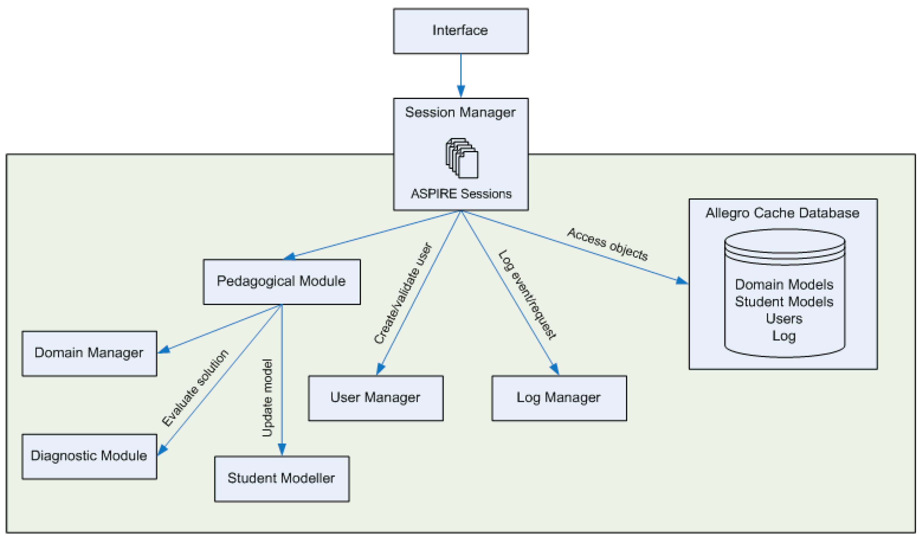 Forecasting 06 00012 g002